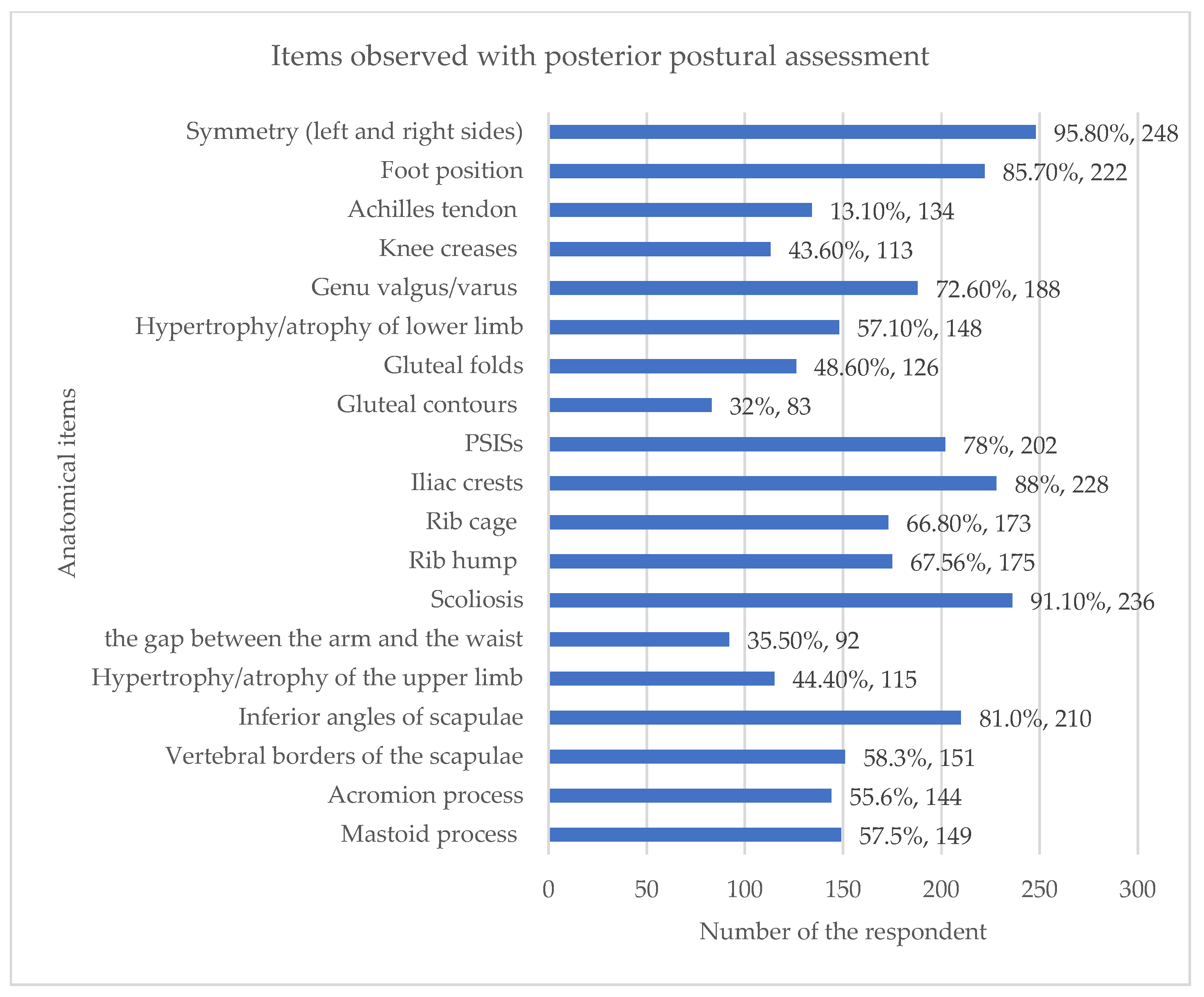 Preprints 181578 g004