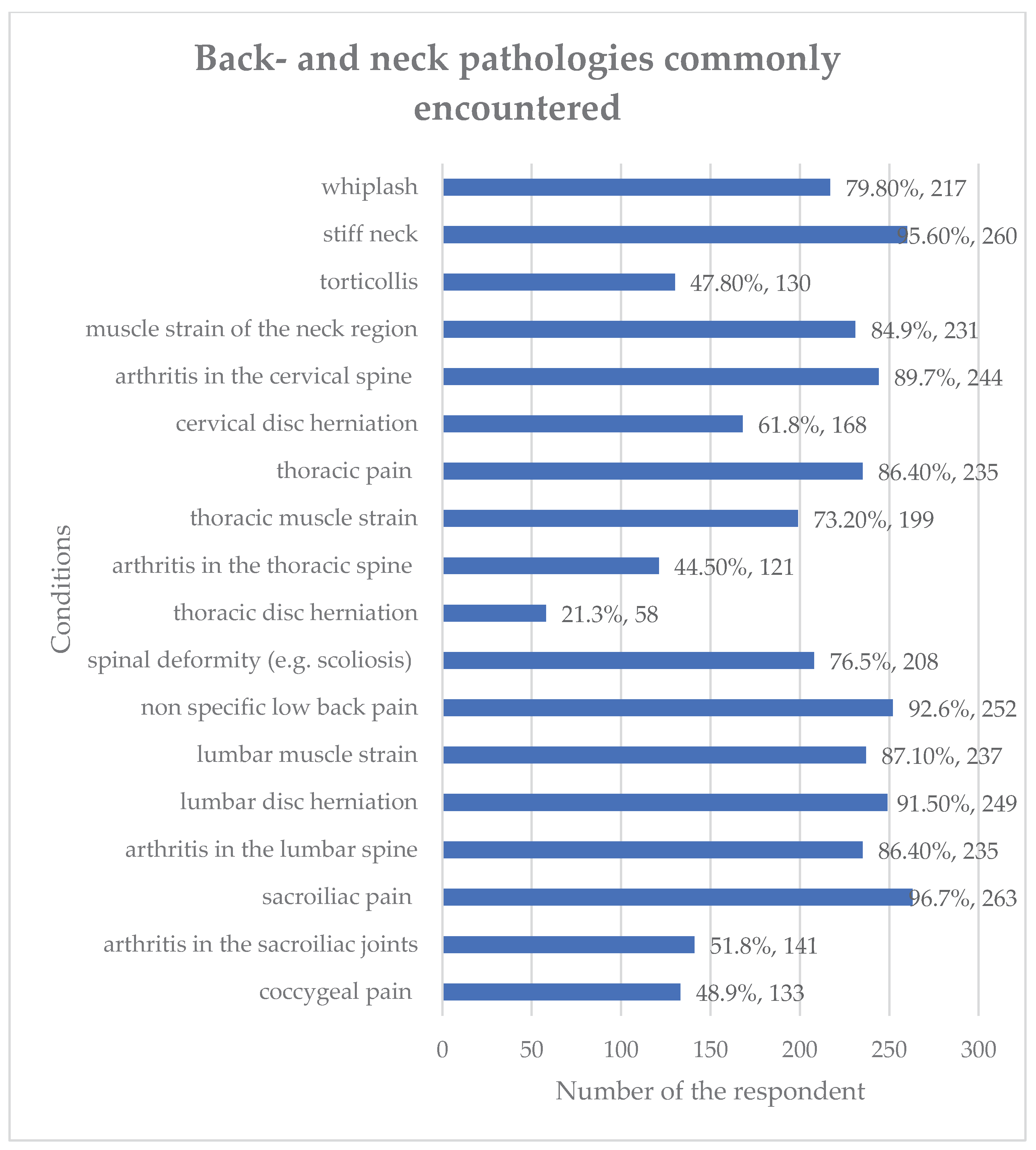 Preprints 181578 g005