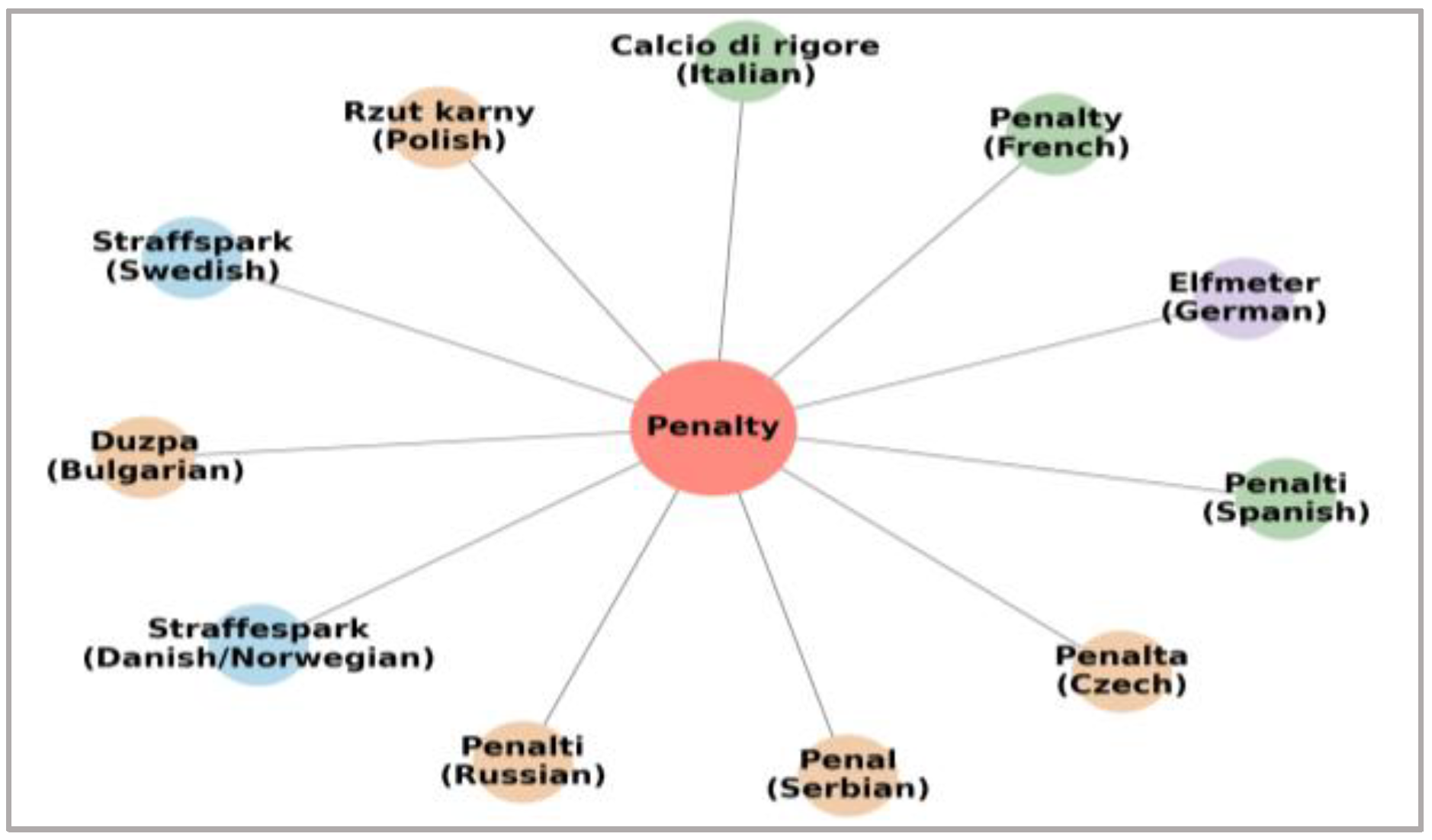 Preprints 166318 g002