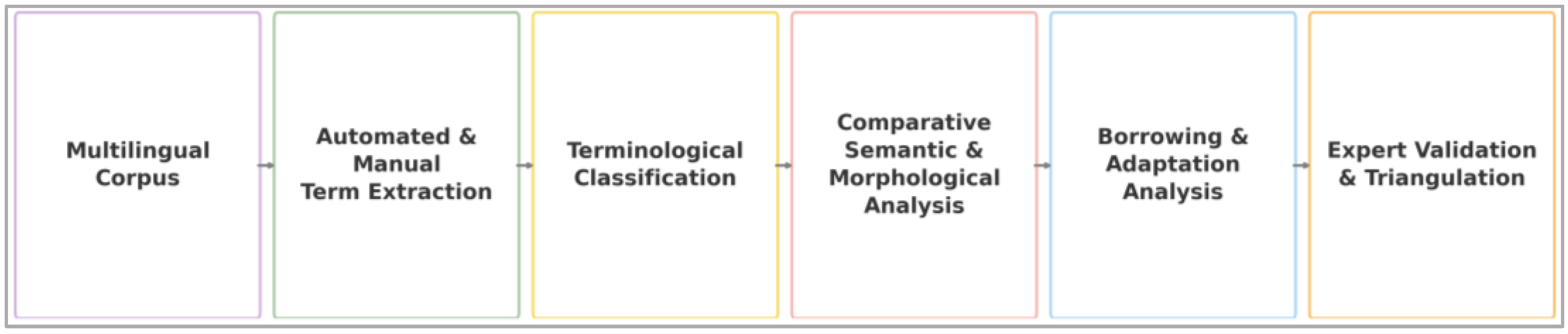Preprints 166318 g003