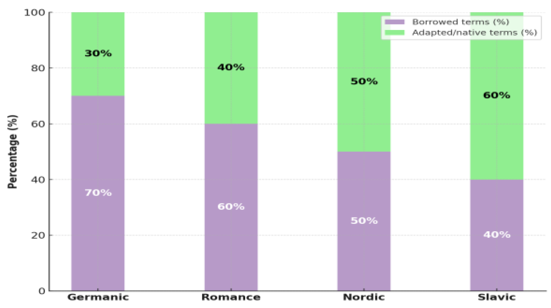 Preprints 166318 g004