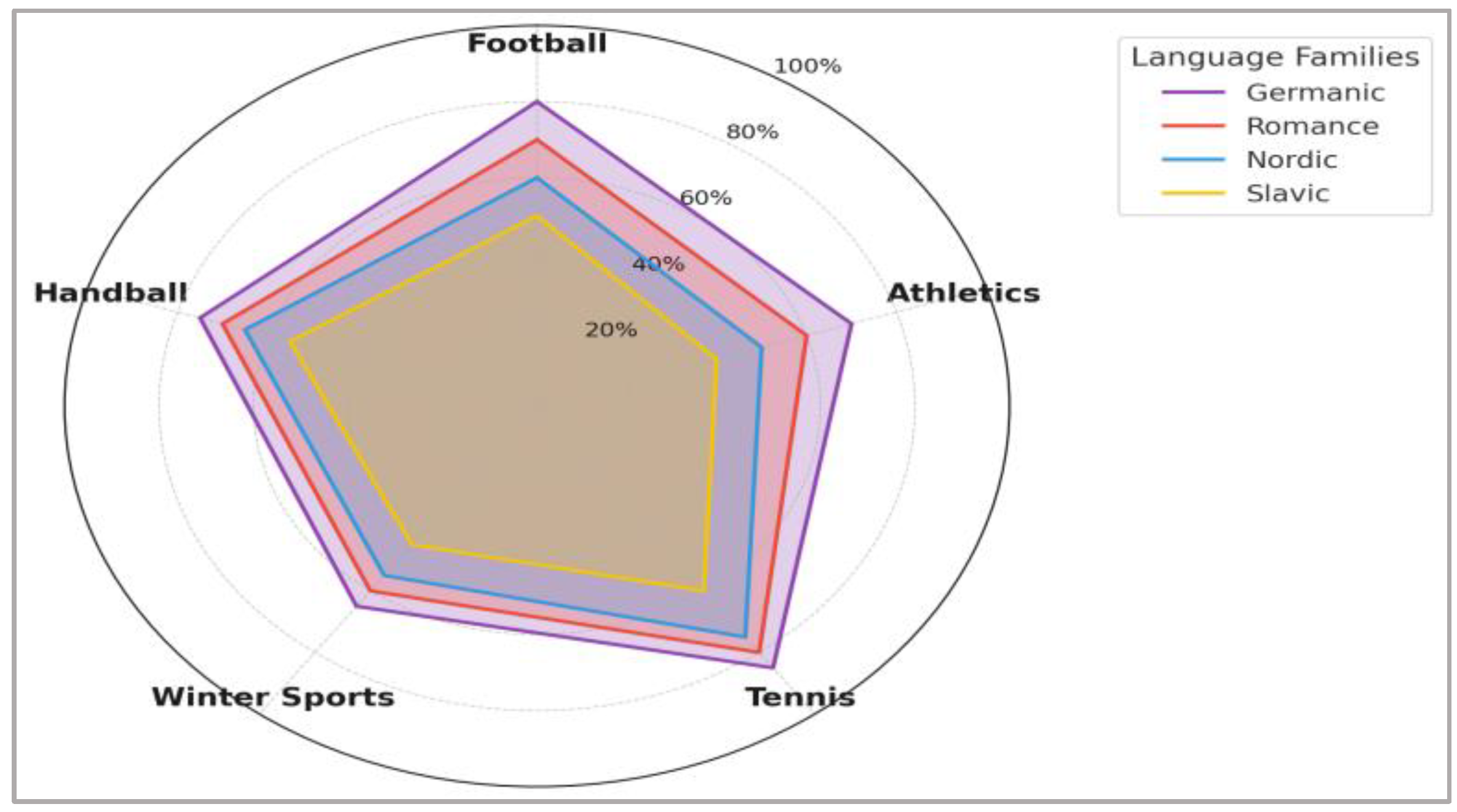 Preprints 166318 g005