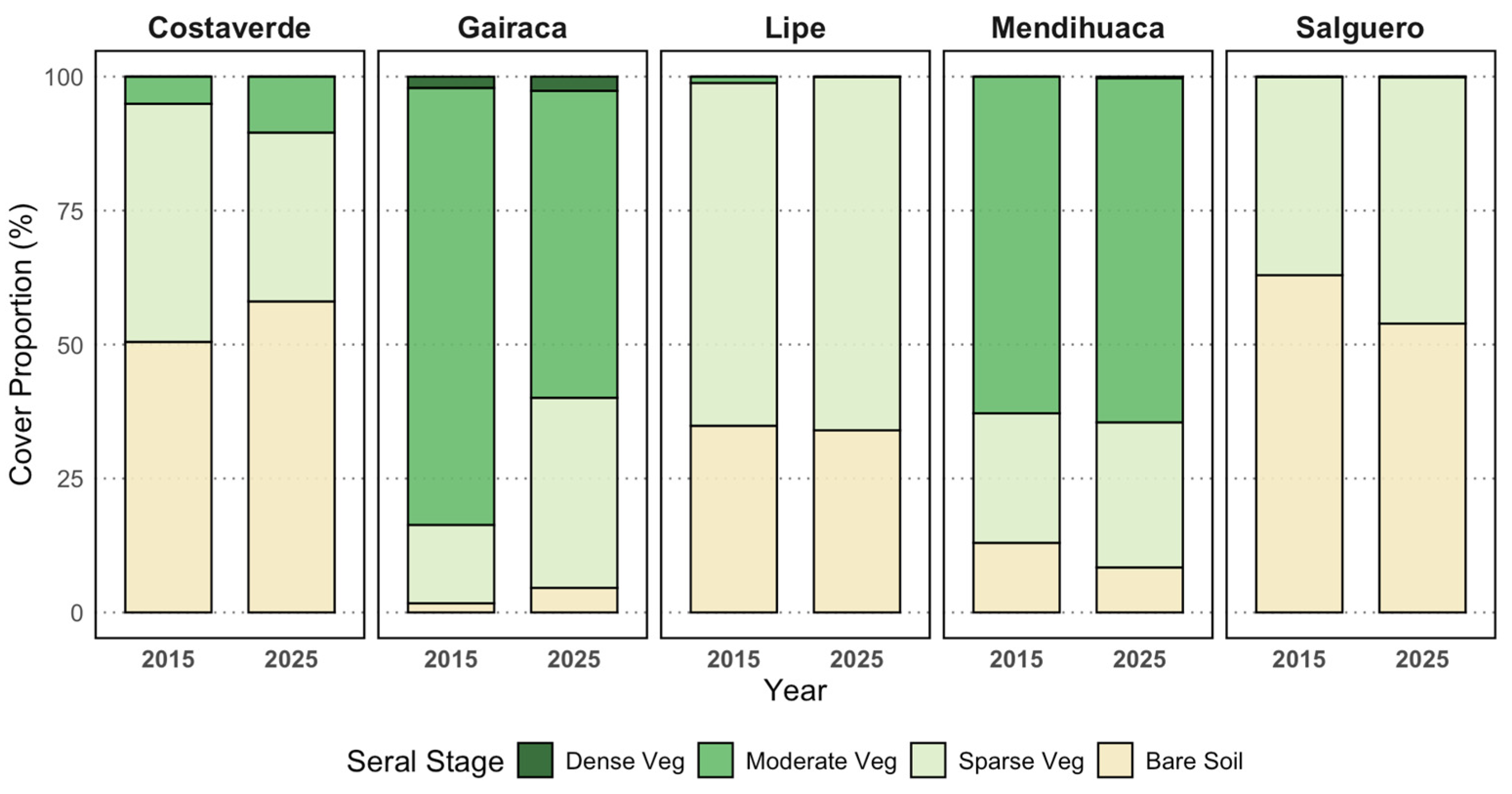 Preprints 218020 g003