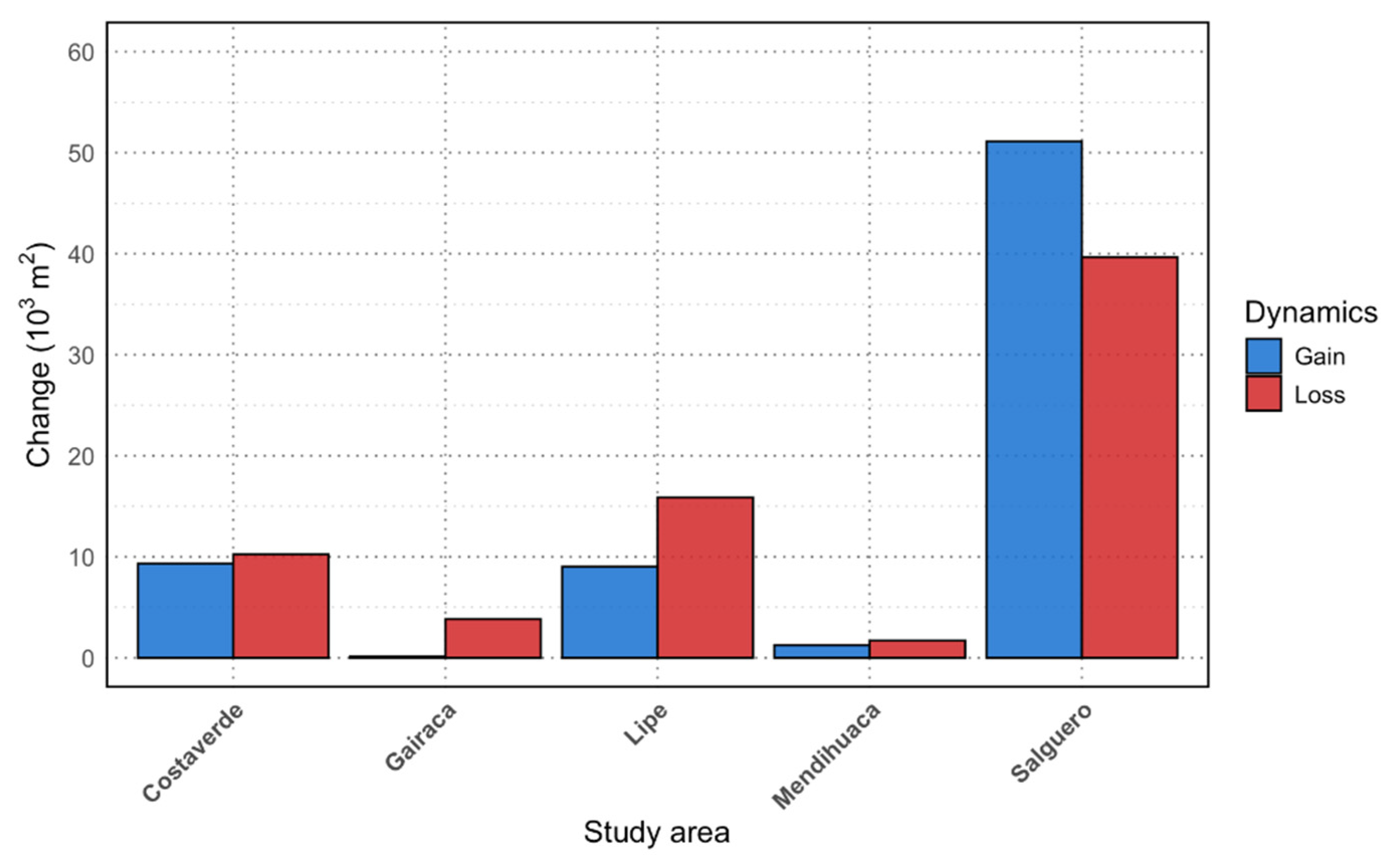 Preprints 218020 g004