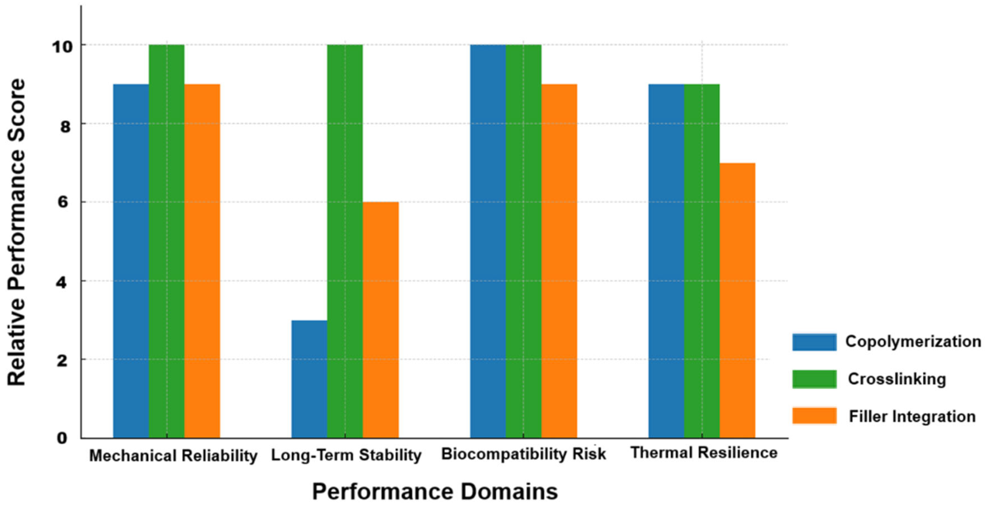 Preprints 172635 g001
