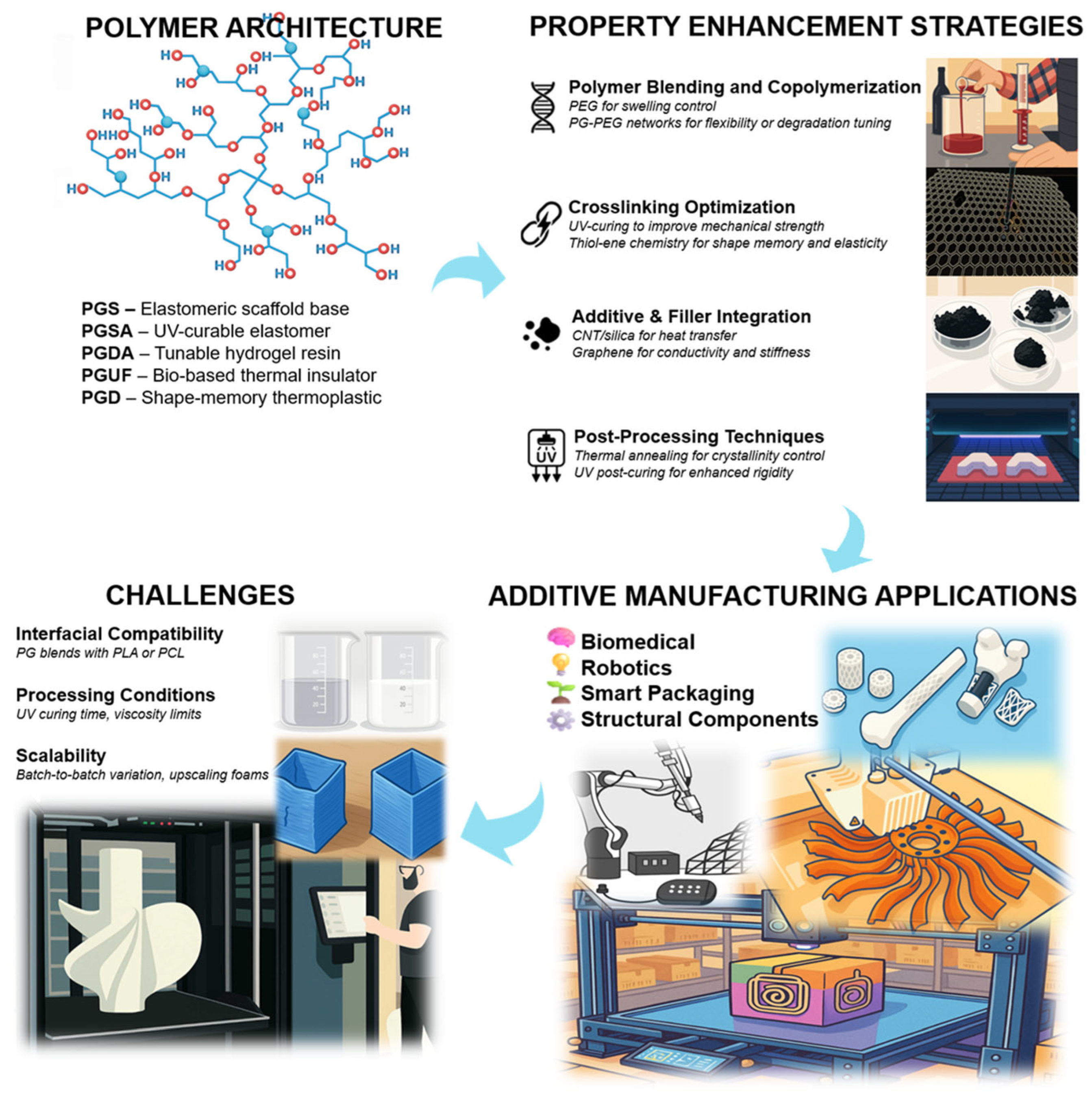 Preprints 172635 g002