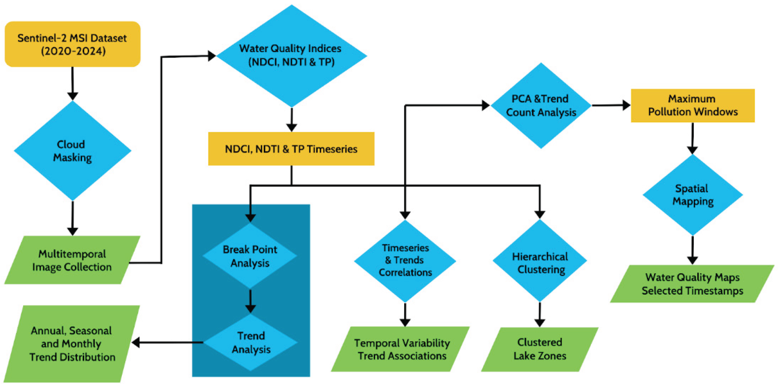 Preprints 174227 g002