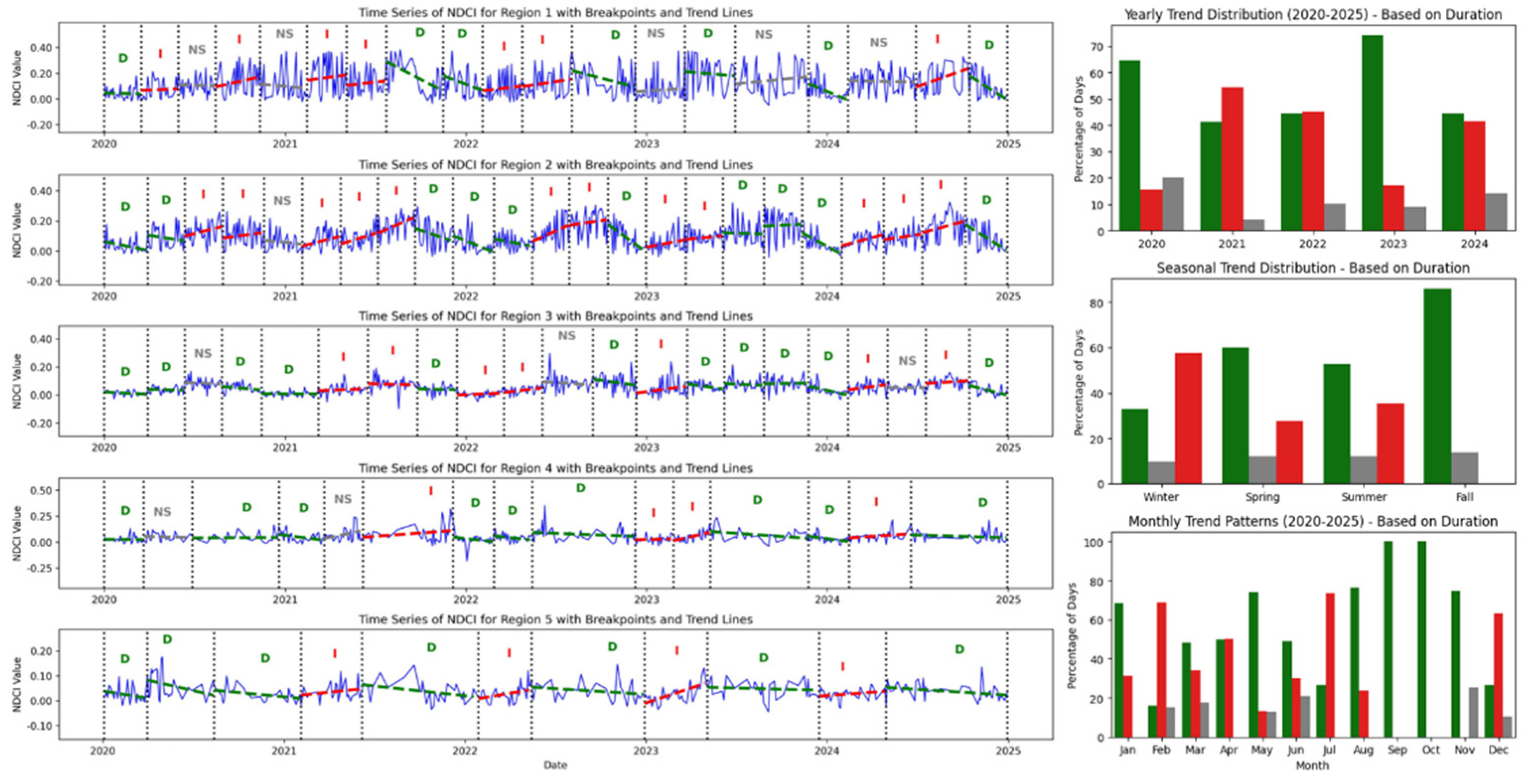 Preprints 174227 g005