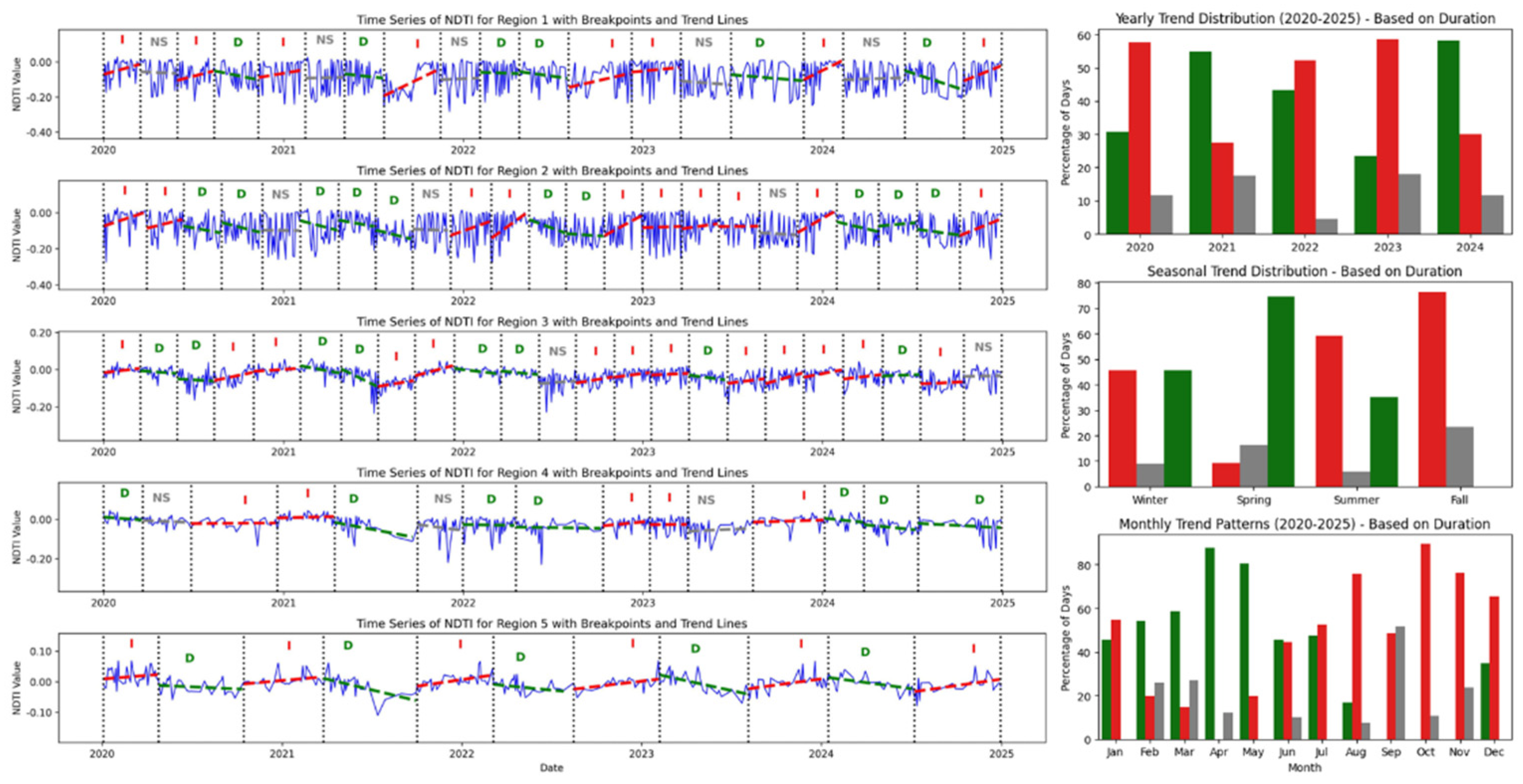 Preprints 174227 g006