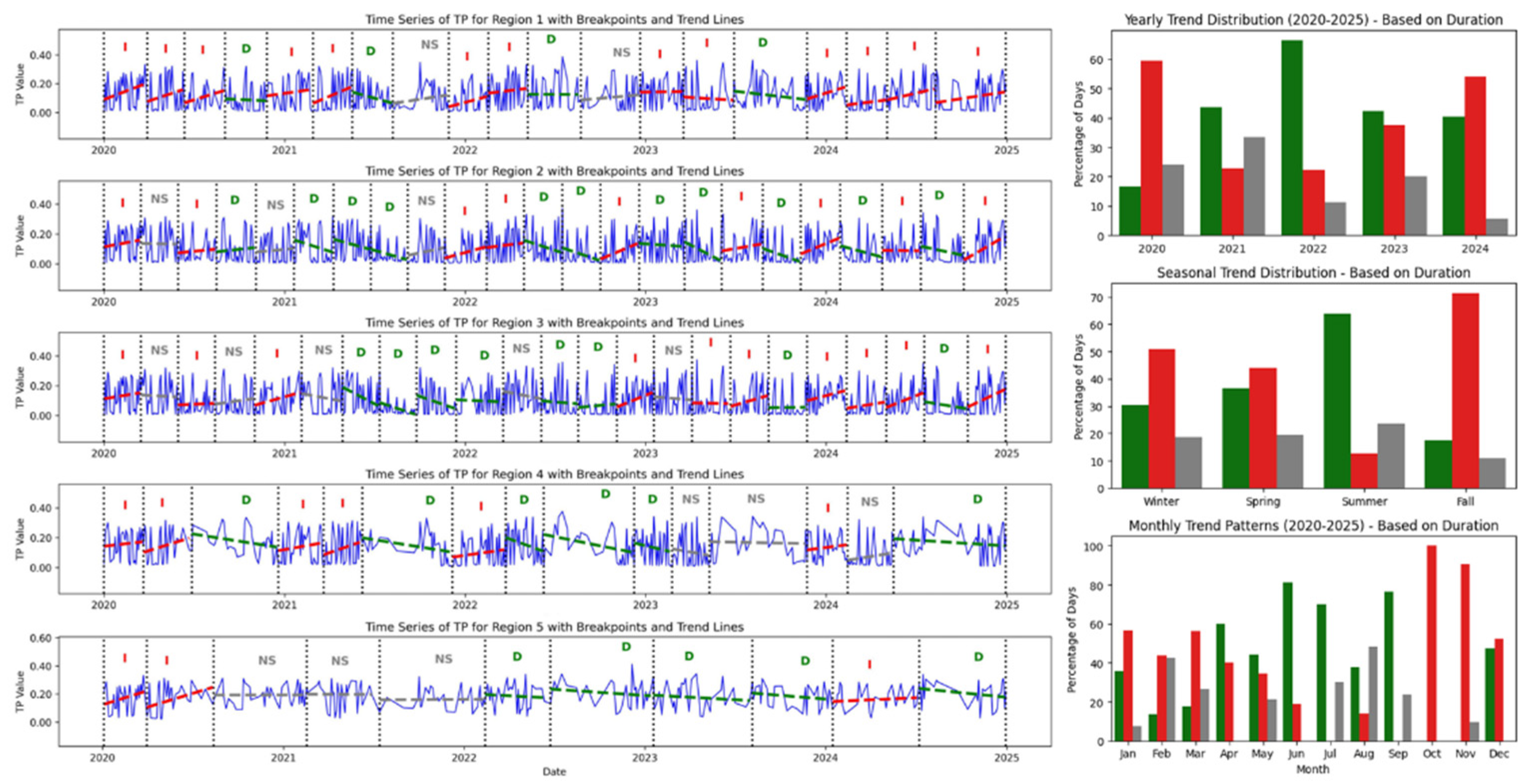 Preprints 174227 g007