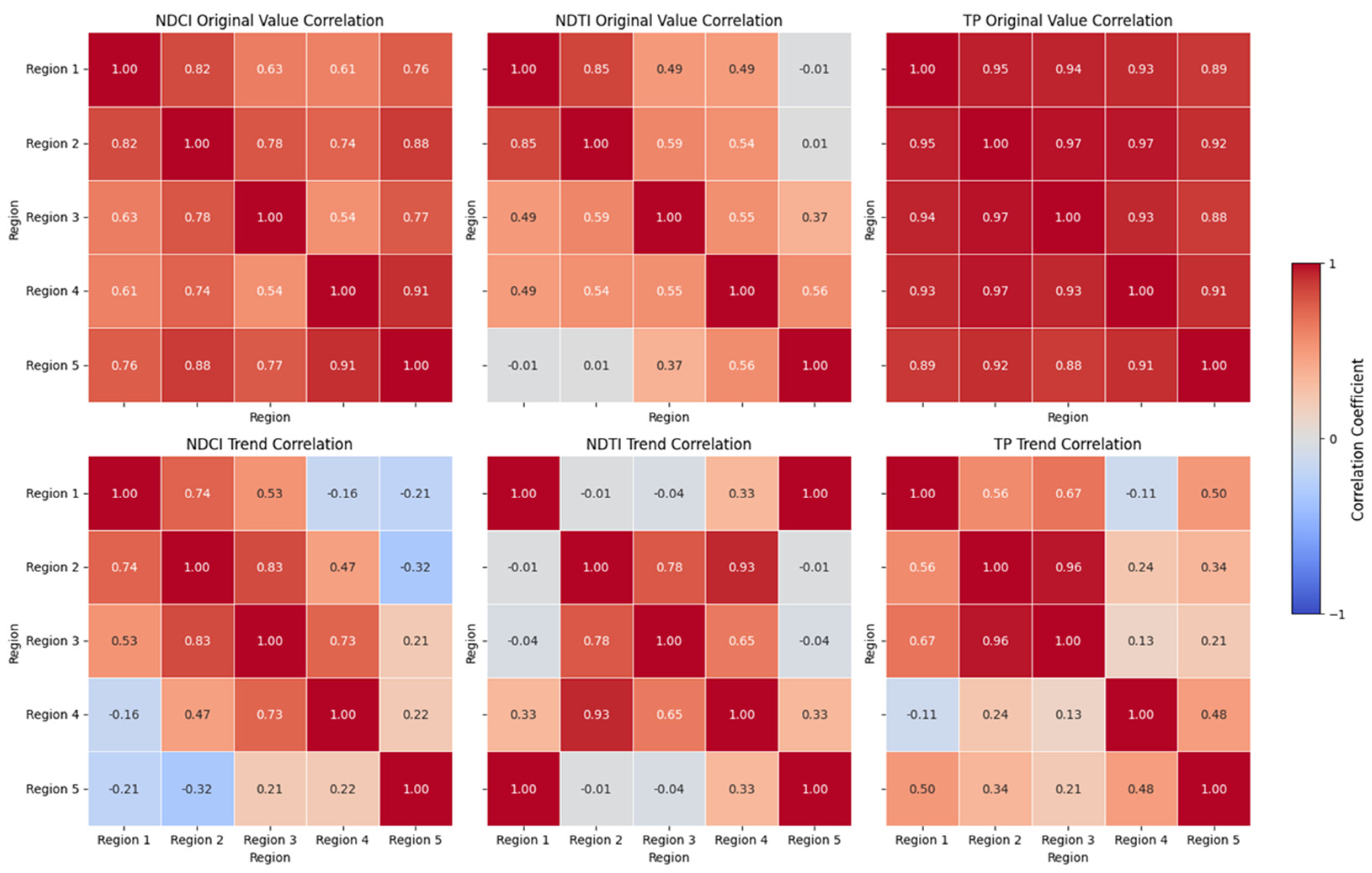 Preprints 174227 g008