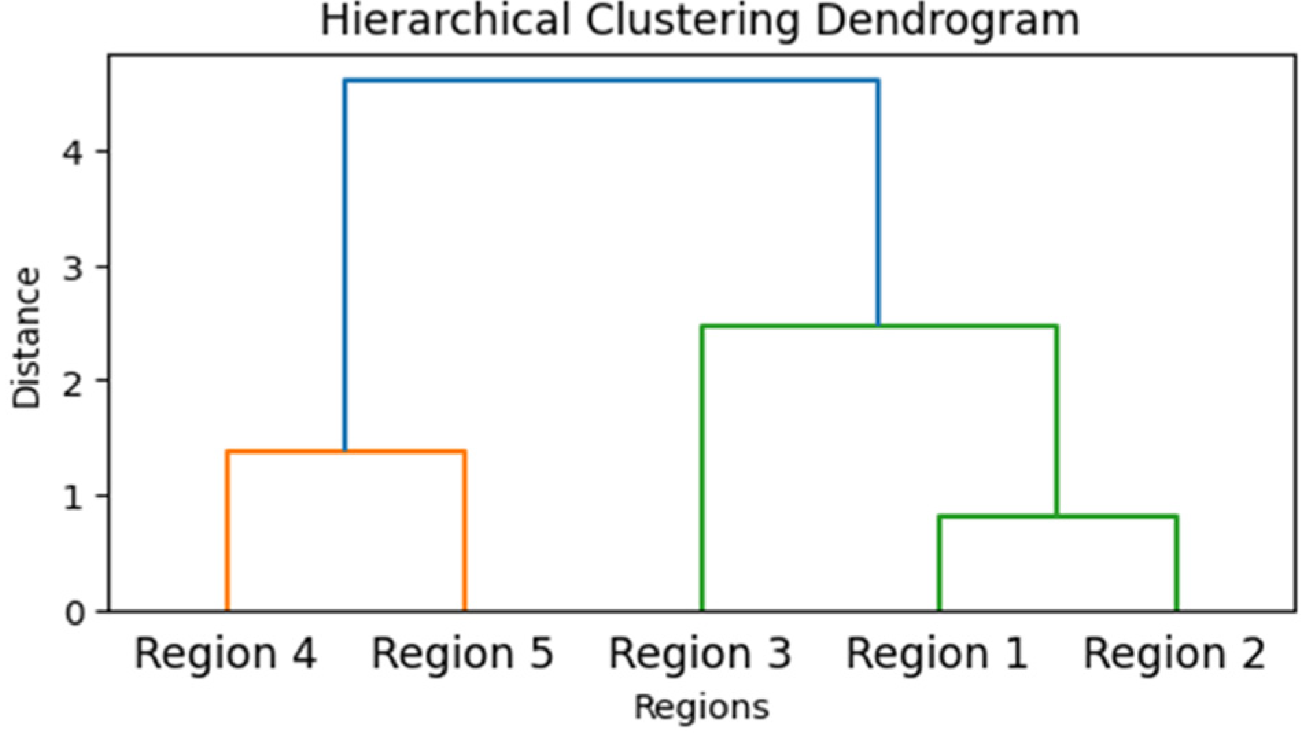 Preprints 174227 g009