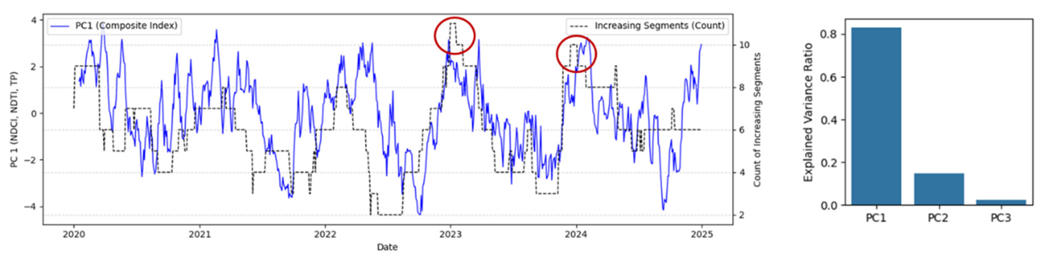 Preprints 174227 g010