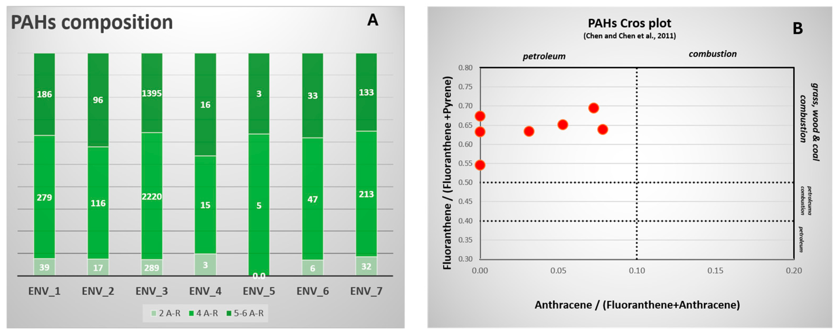 Preprints 237306 g005