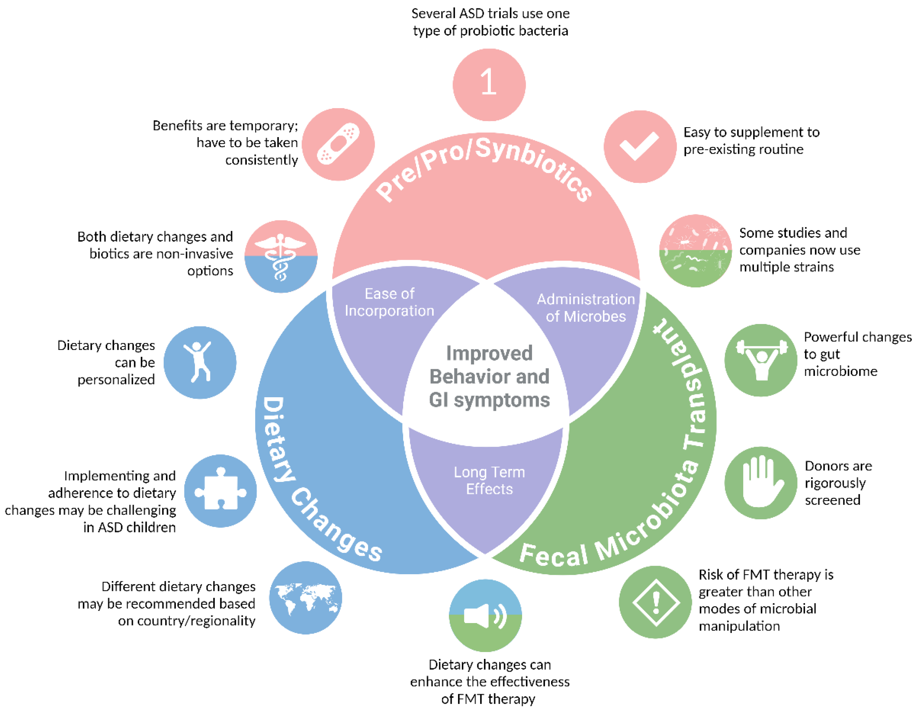 Preprints 122174 g001