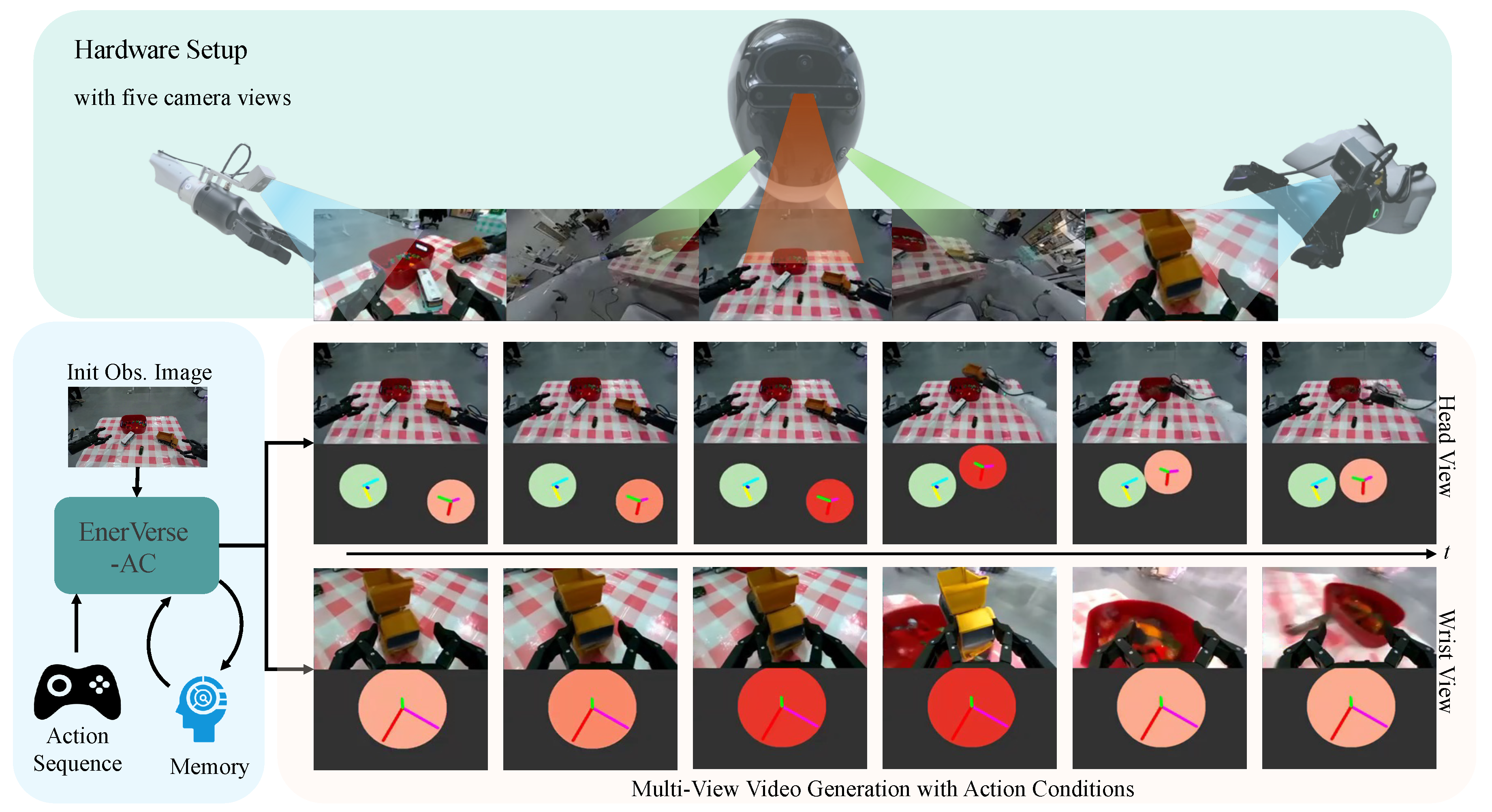 Preprints 159587 g001