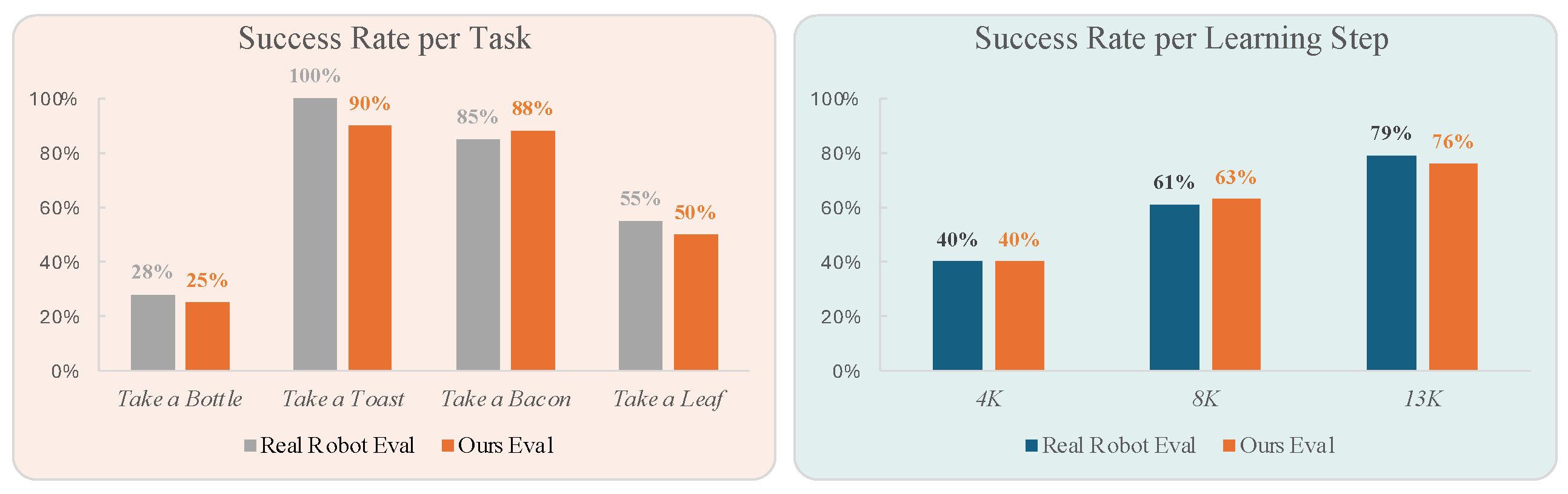 Preprints 159587 g007