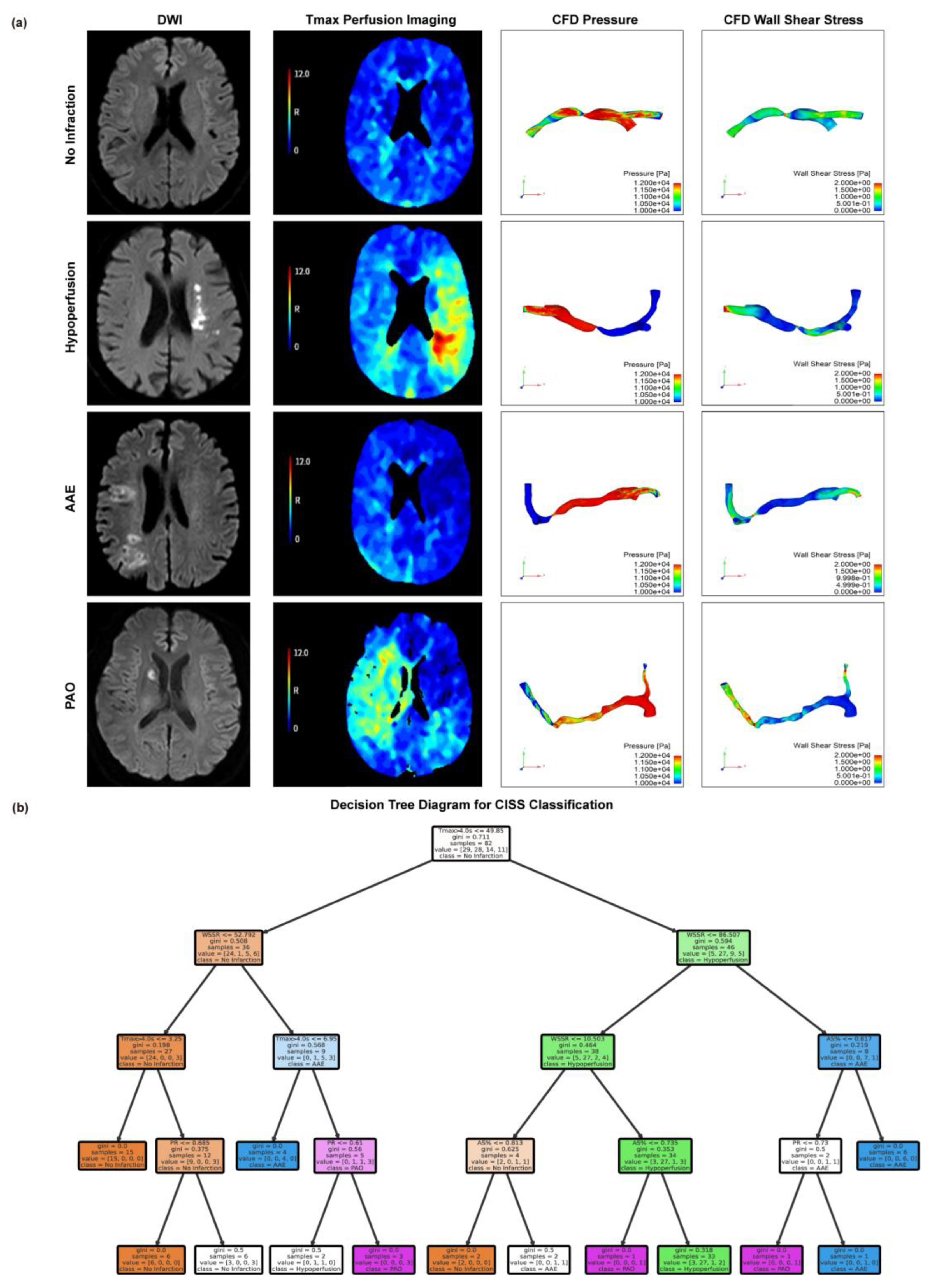 Preprints 152640 g002