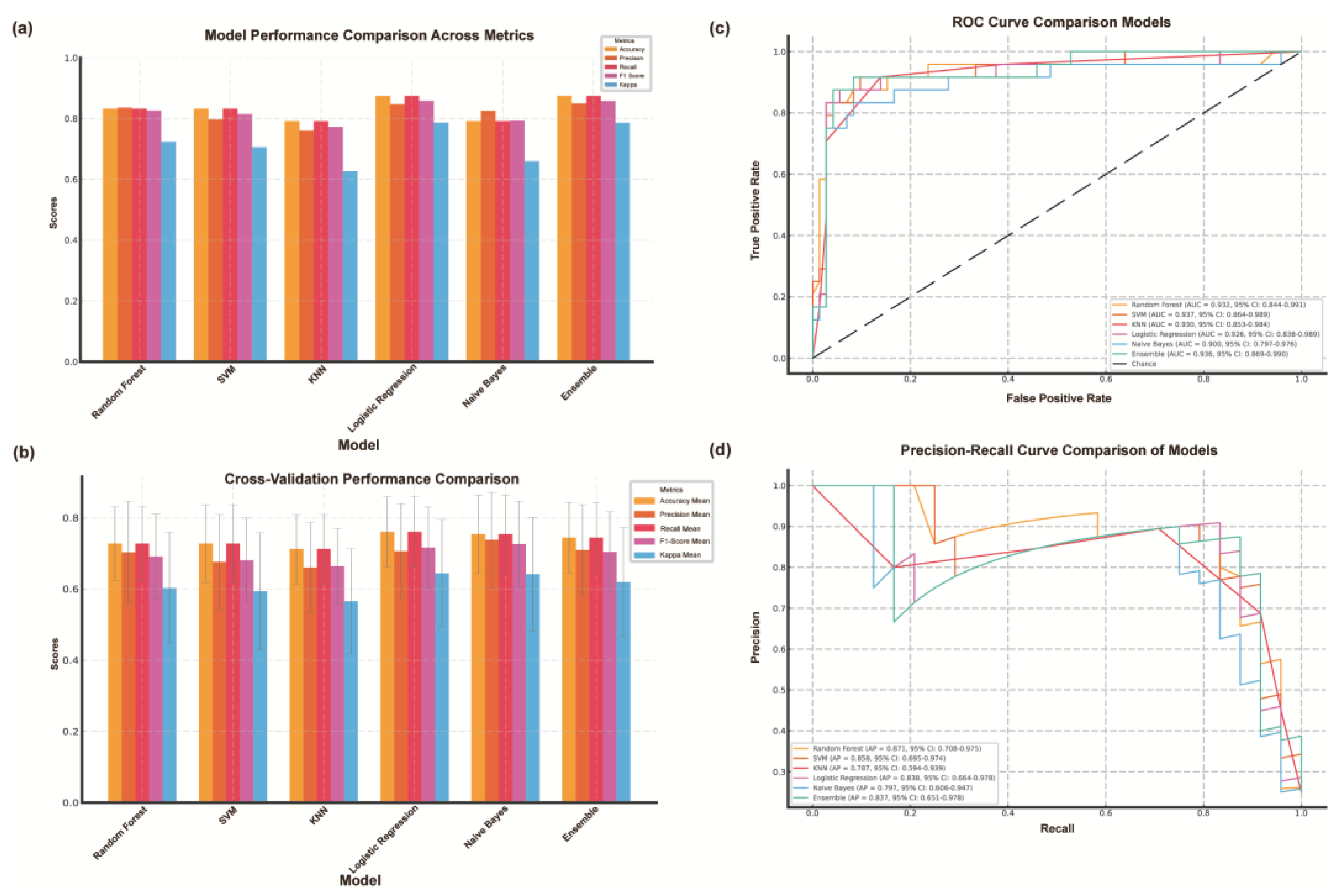 Preprints 152640 g003