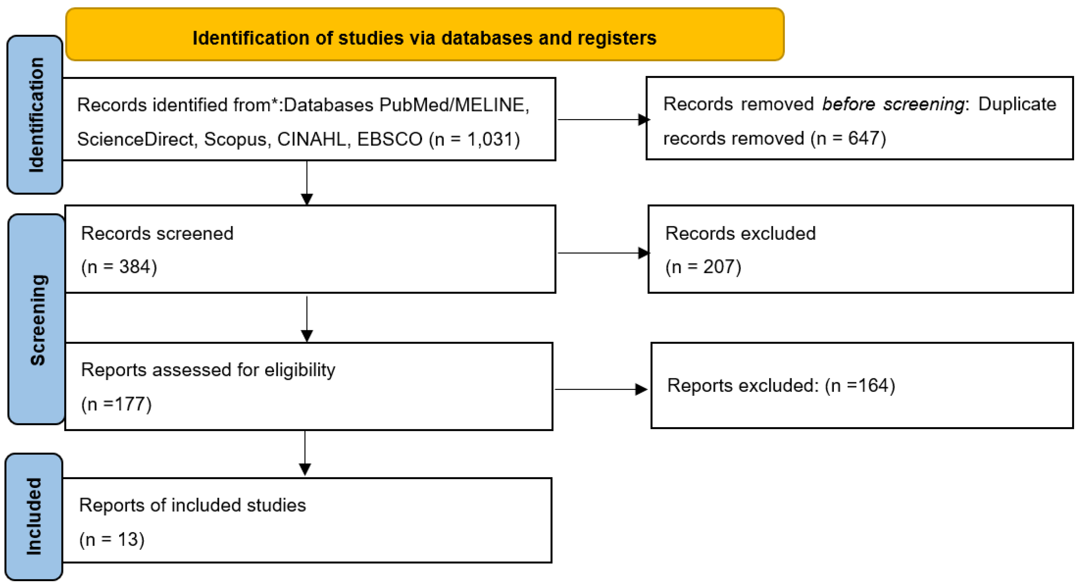 Preprints 189289 g001