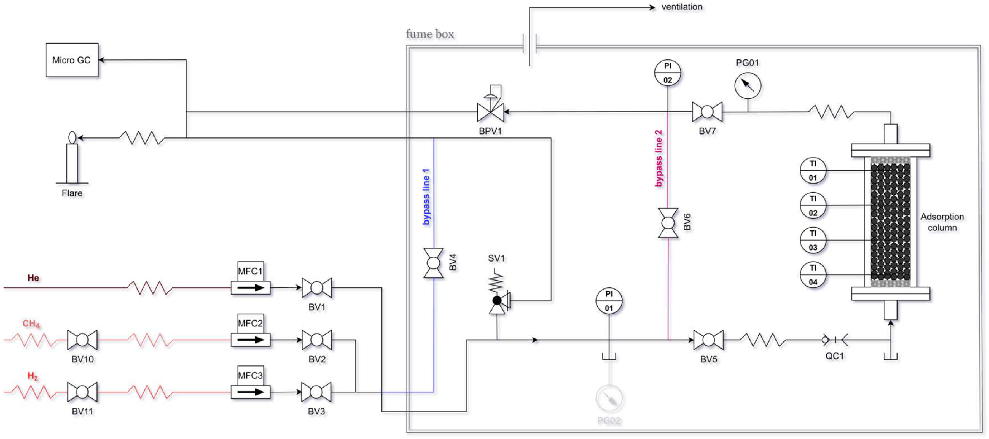 Preprints 201456 g001