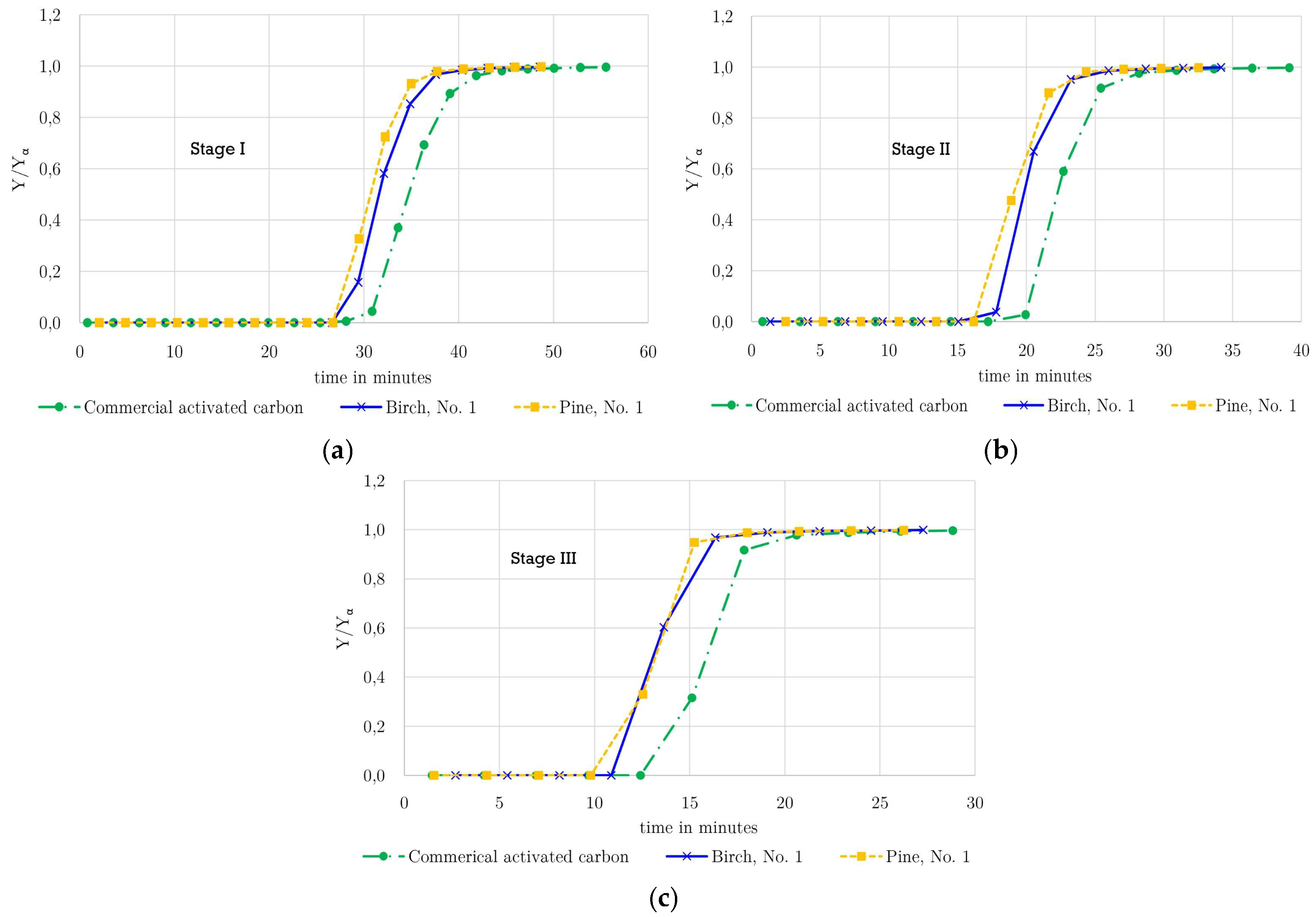 Preprints 201456 g002