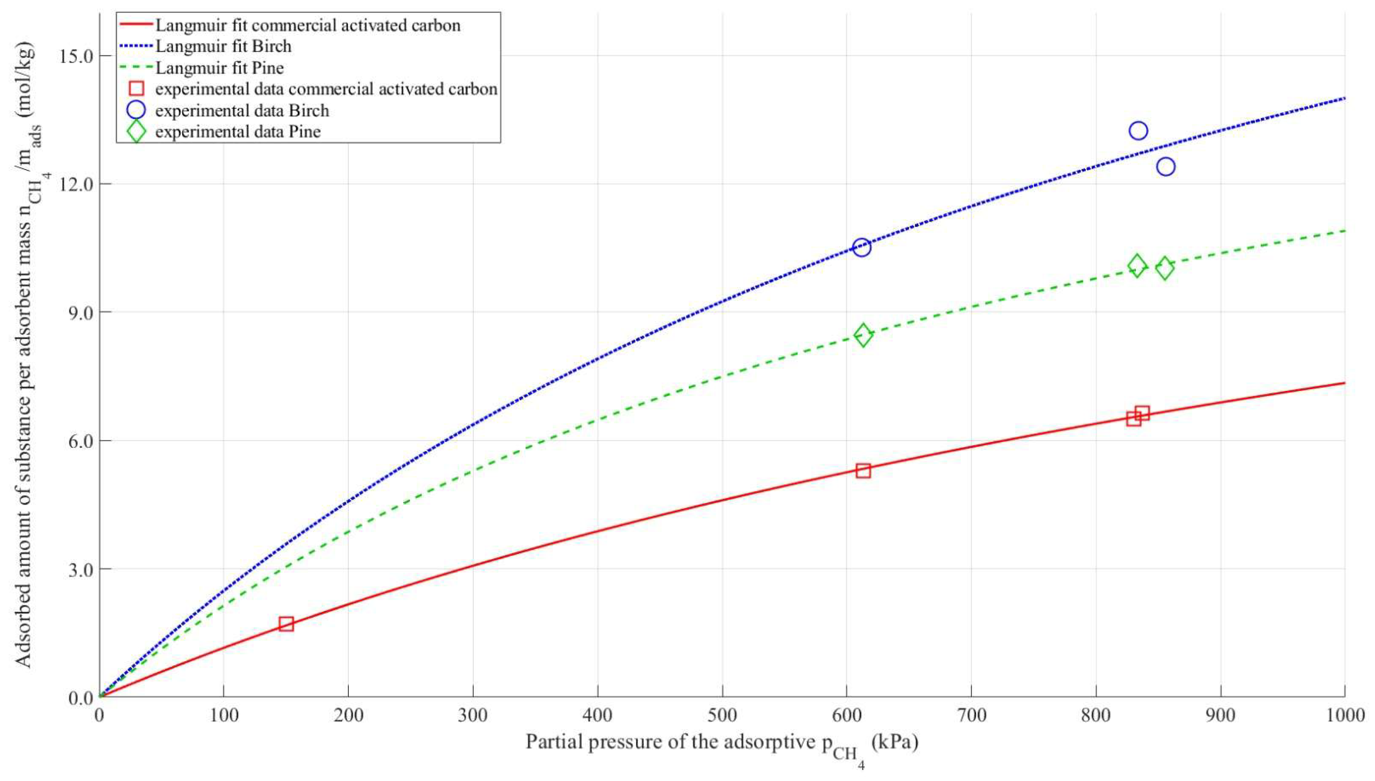 Preprints 201456 g003