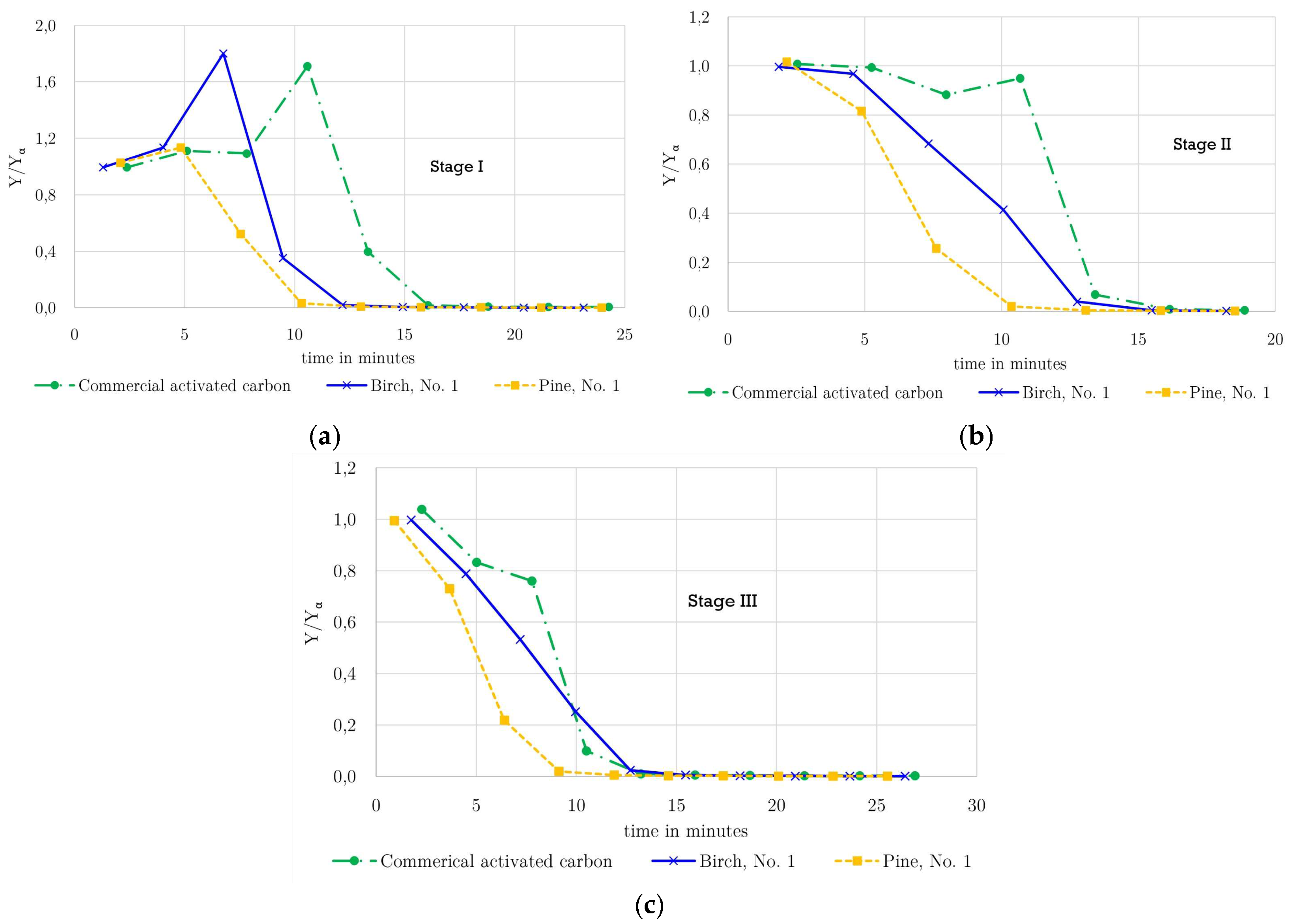 Preprints 201456 g004