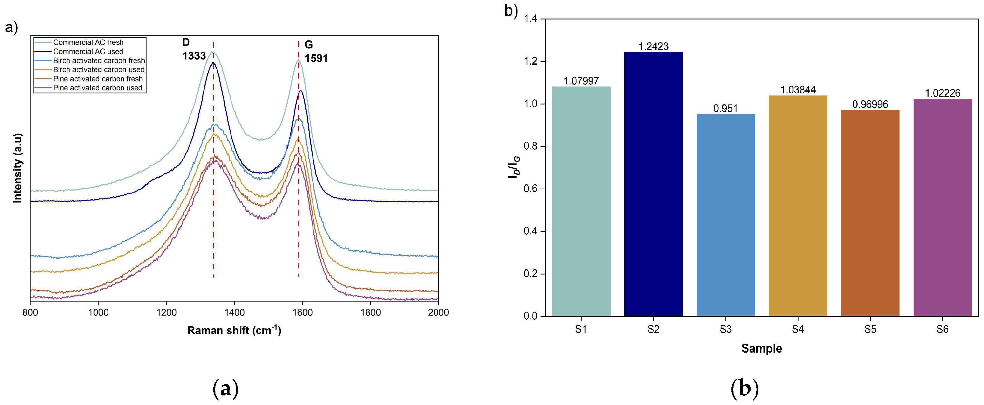 Preprints 201456 g006