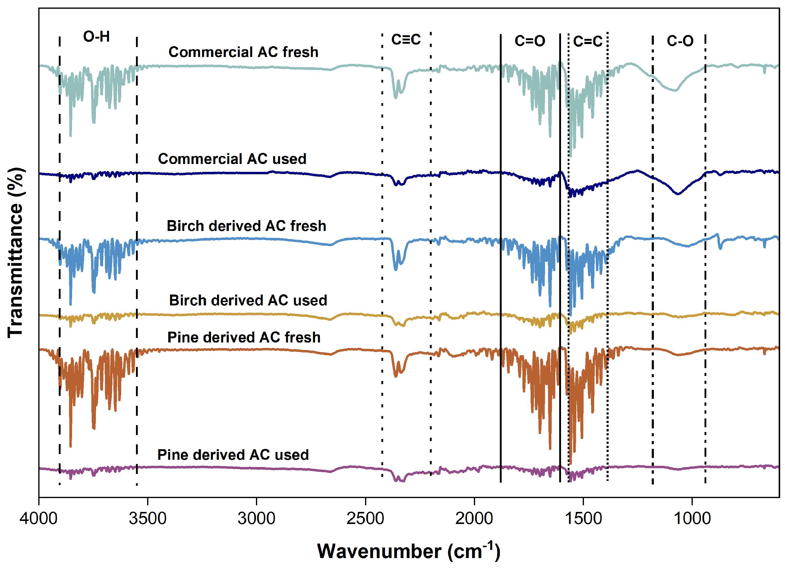 Preprints 201456 g007