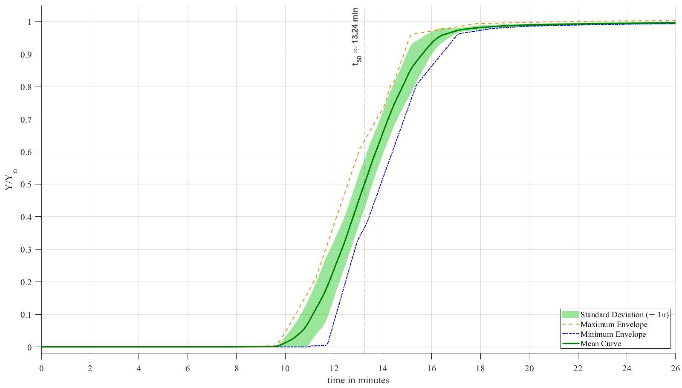 Preprints 201456 g008