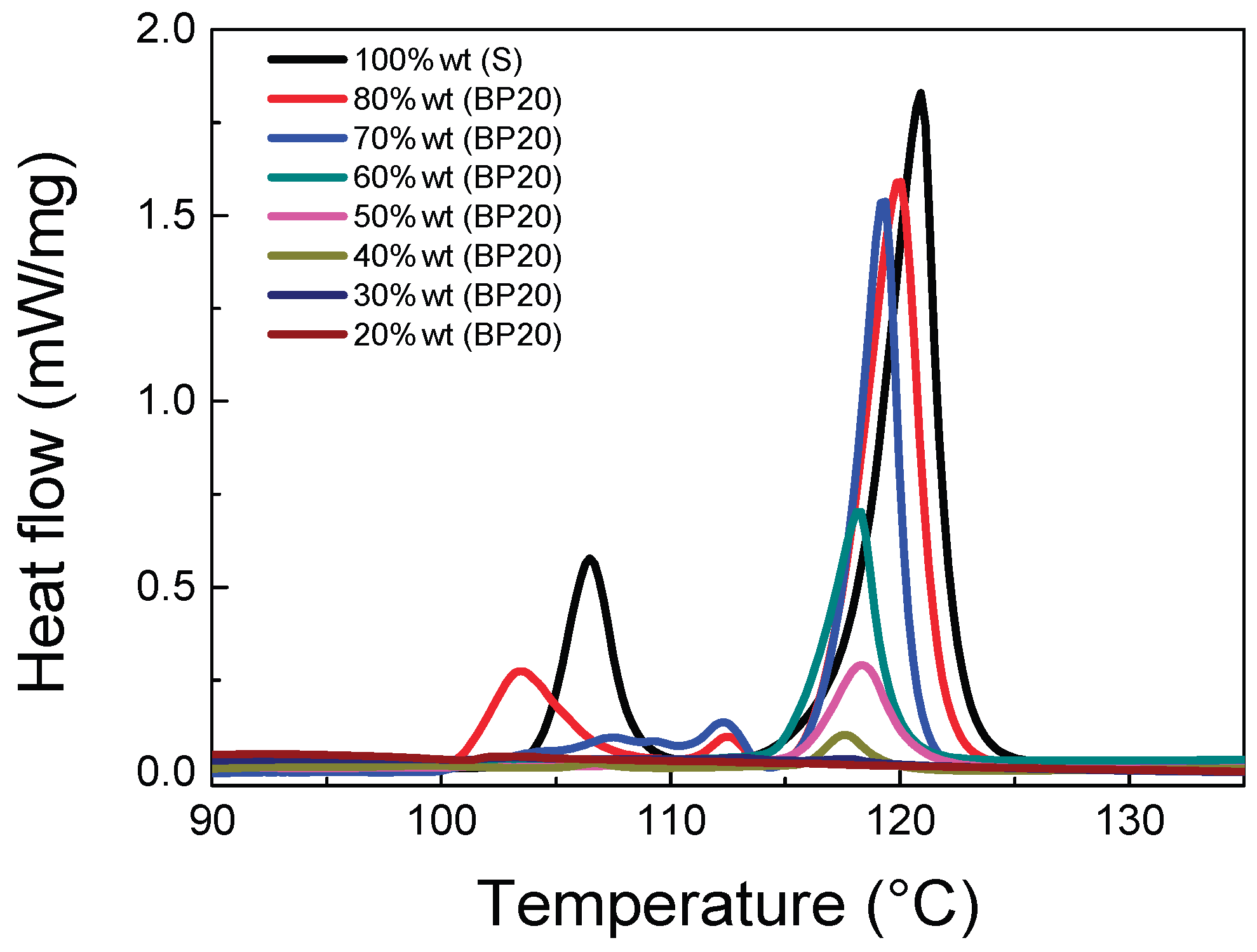 Preprints 203843 g005