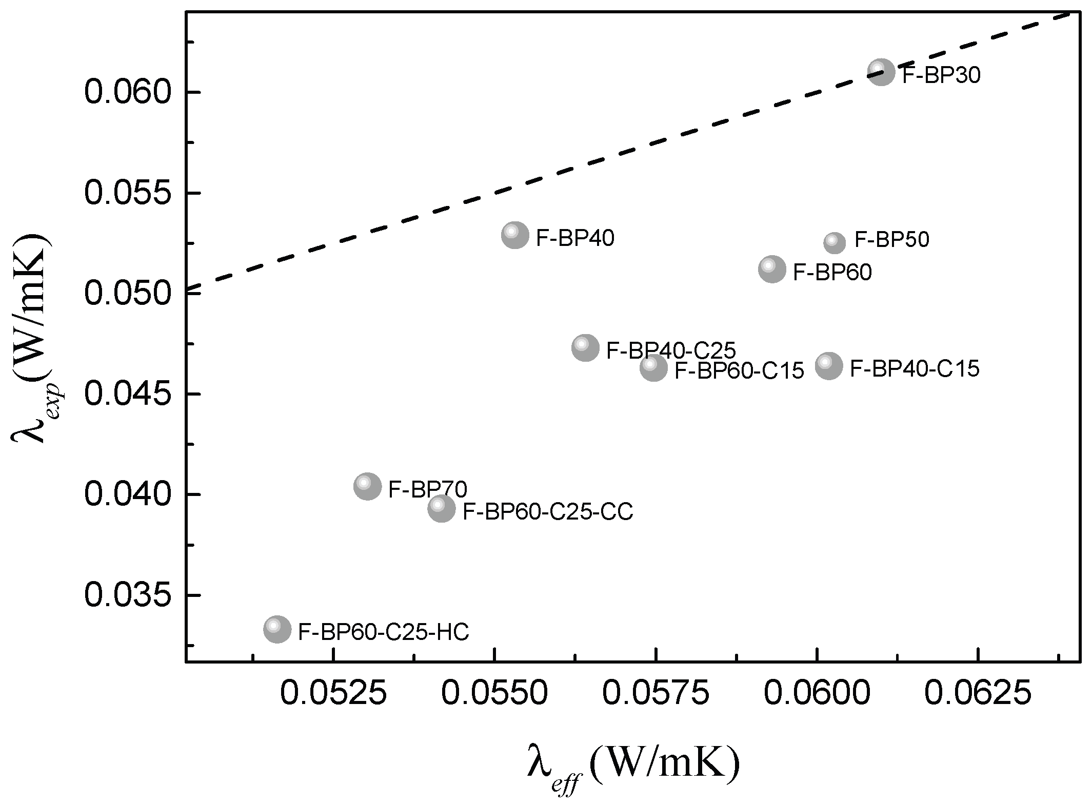 Preprints 203843 g009