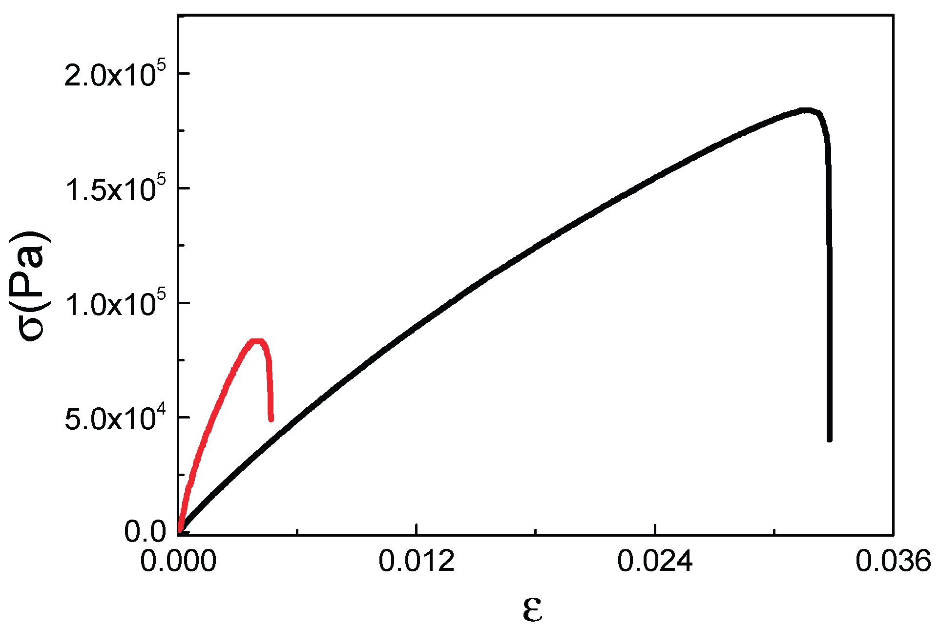 Preprints 203843 g011
