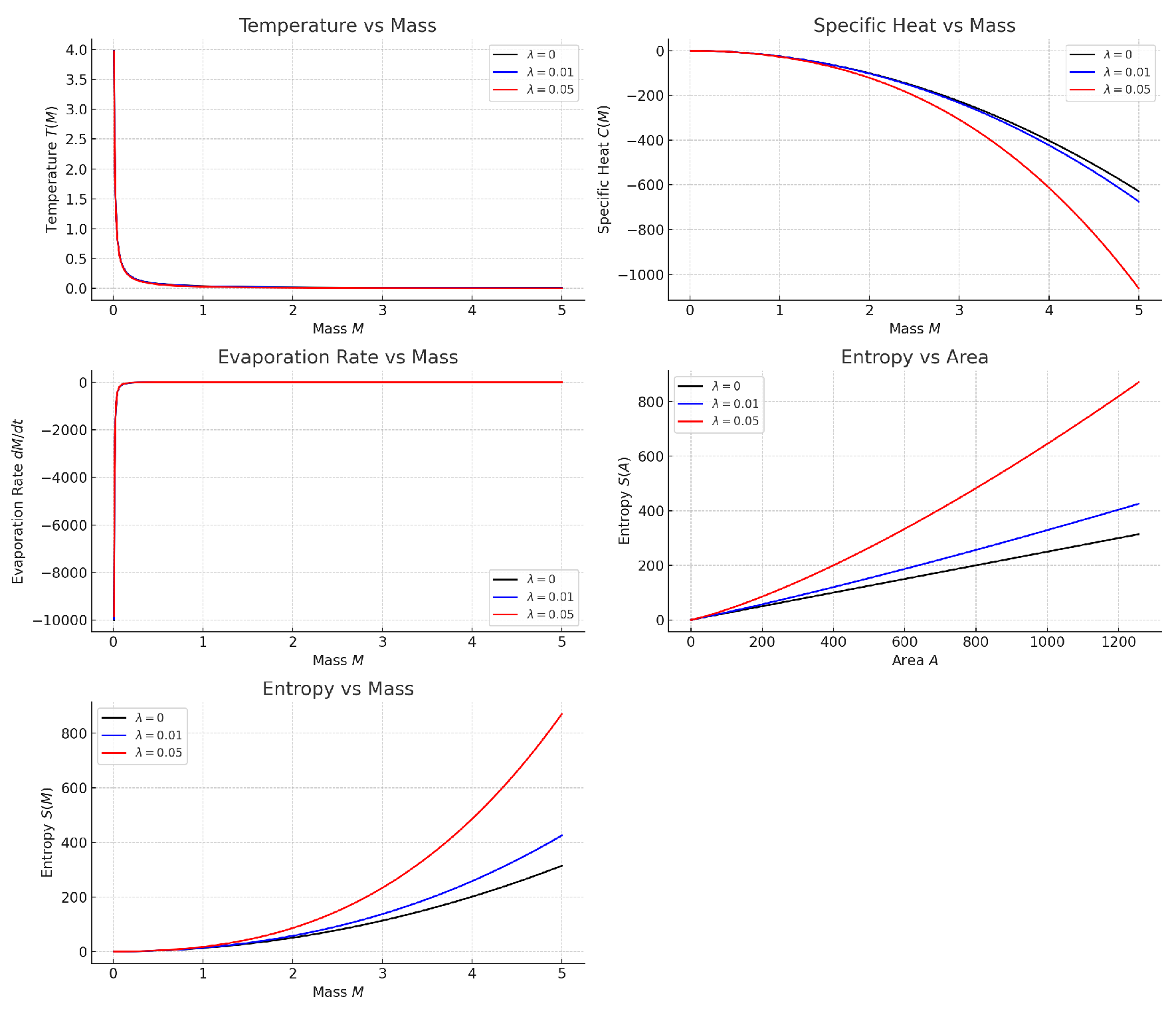 Preprints 167827 g002