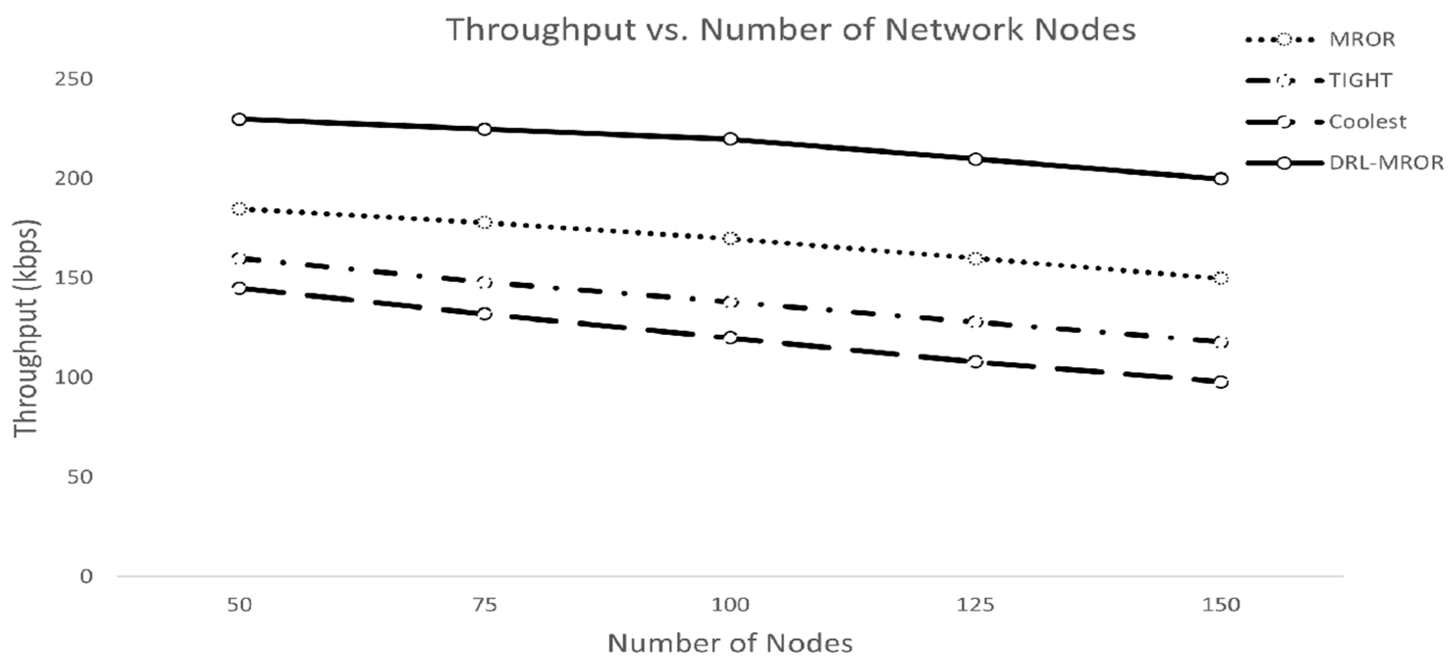 Preprints 204360 g002