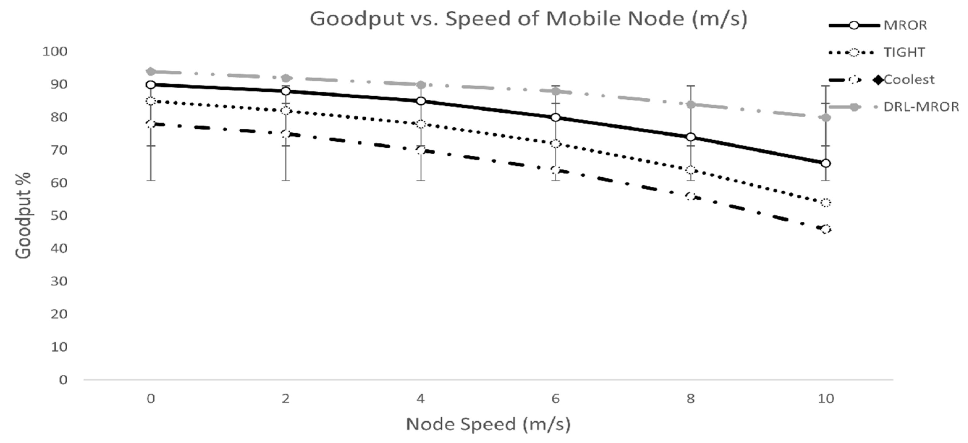 Preprints 204360 g003