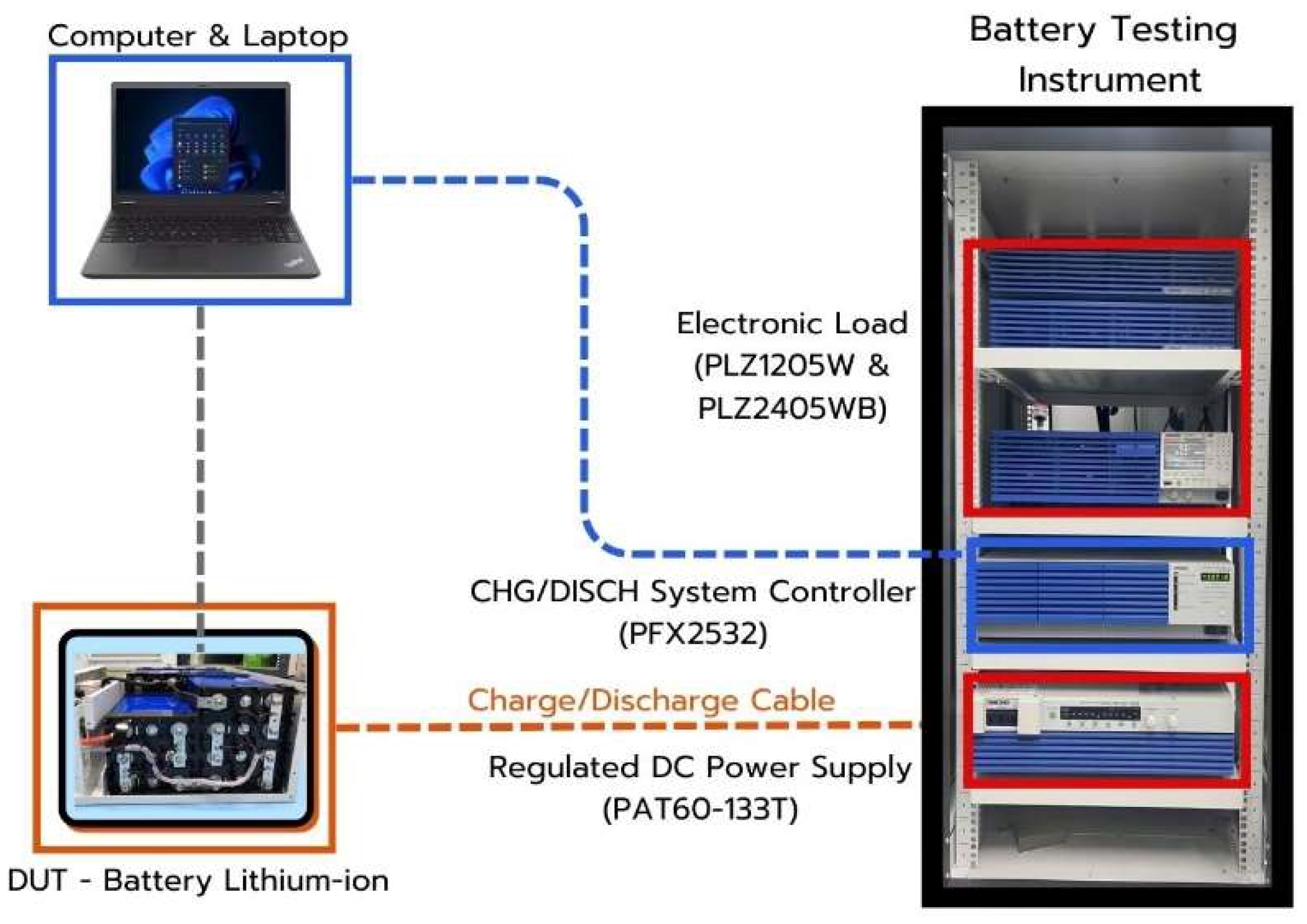 Preprints 156394 g001