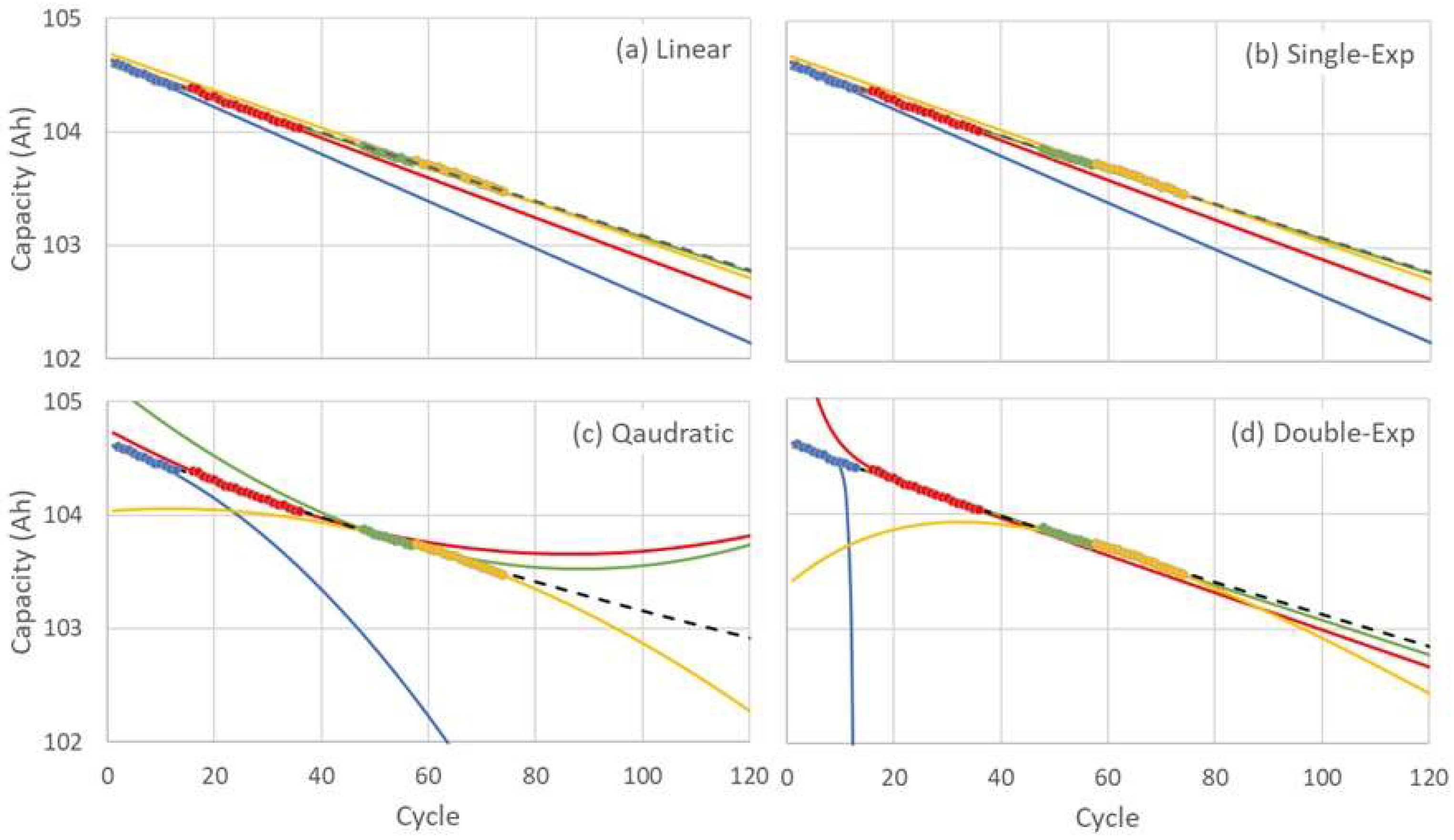 Preprints 156394 g003
