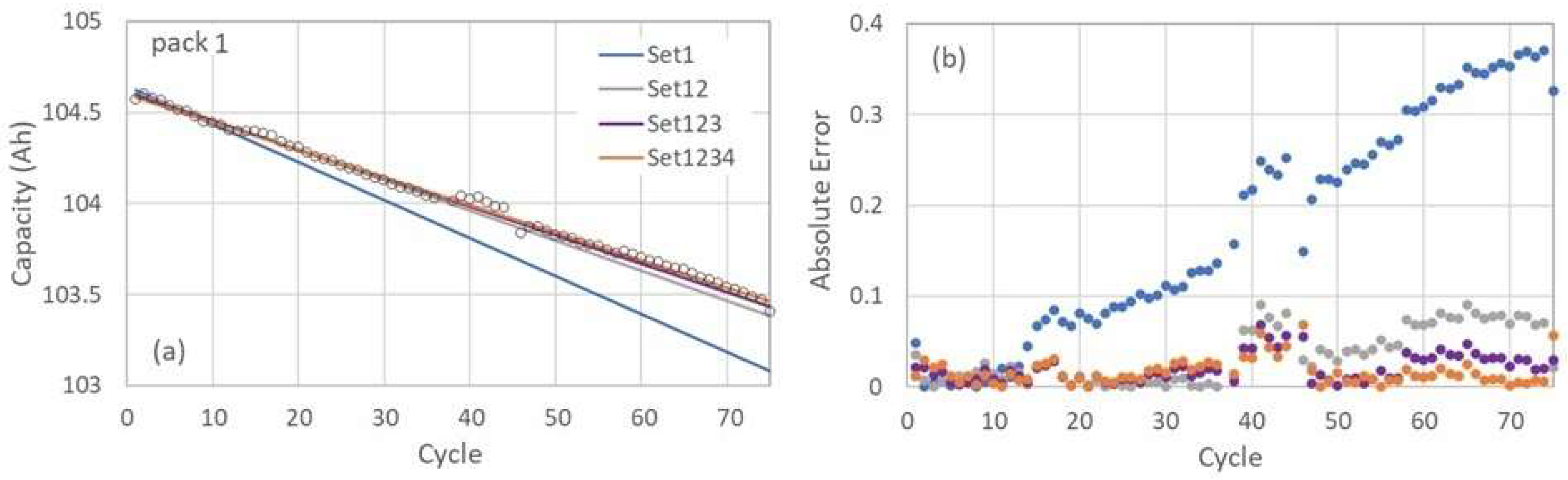 Preprints 156394 g004