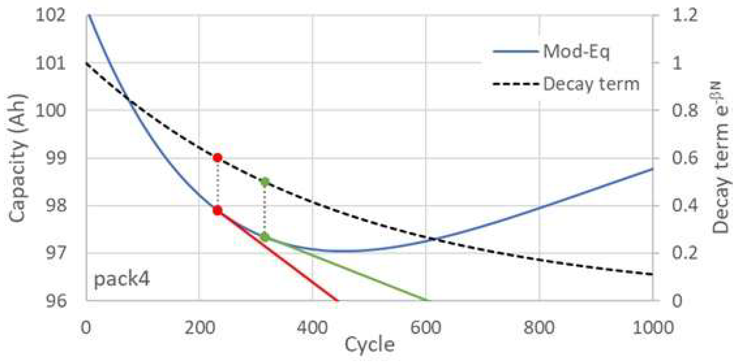 Preprints 156394 g006