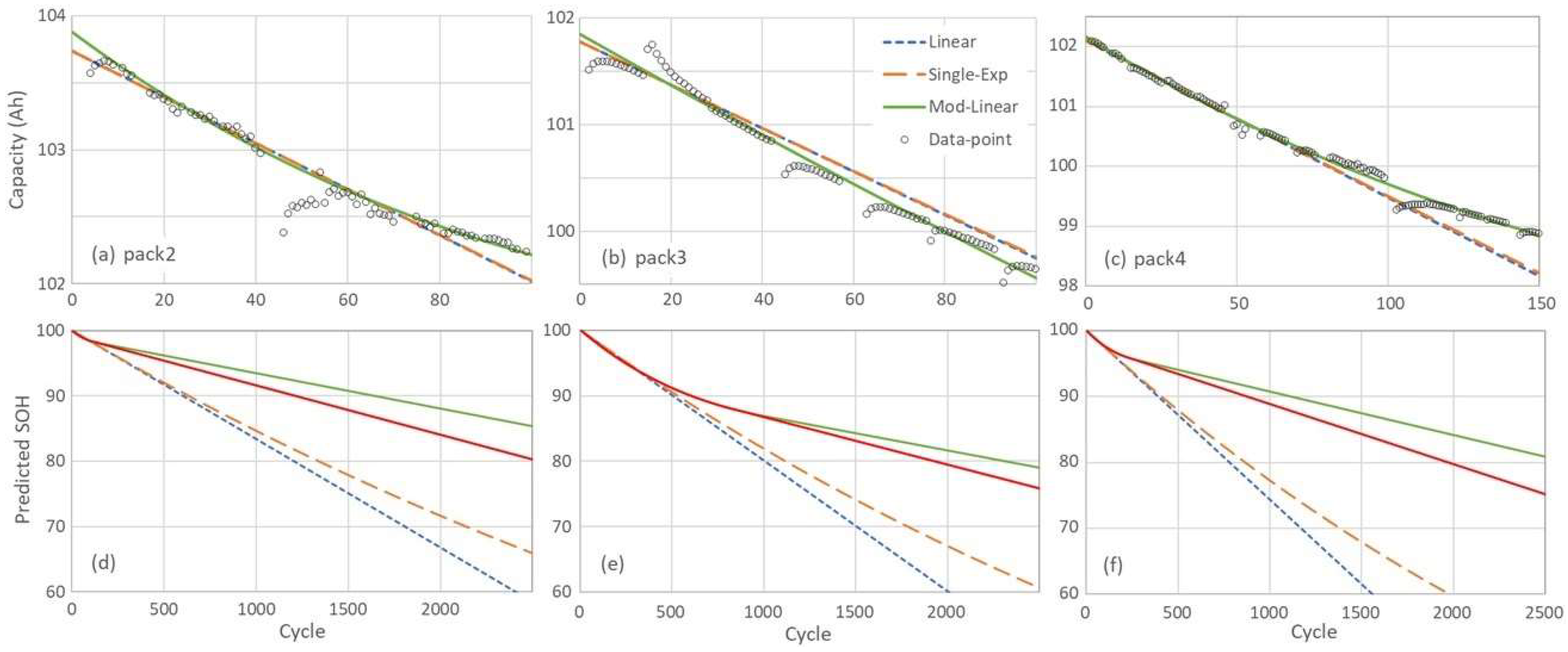Preprints 156394 g007