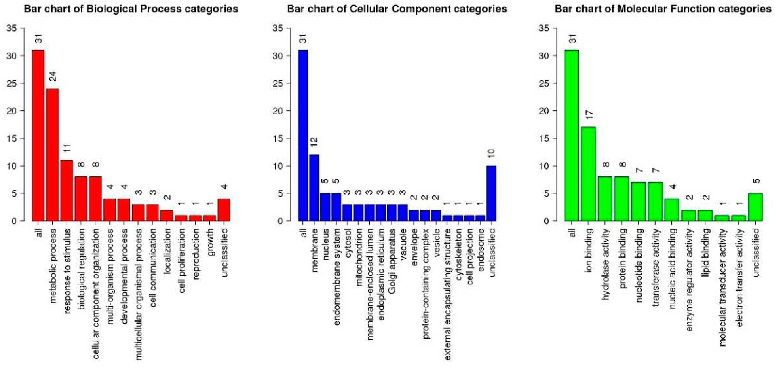 Preprints 91177 g002