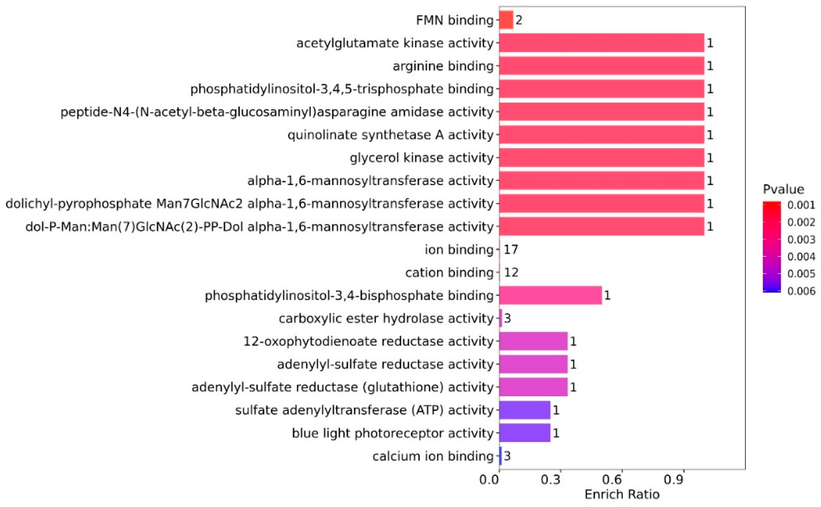 Preprints 91177 g006