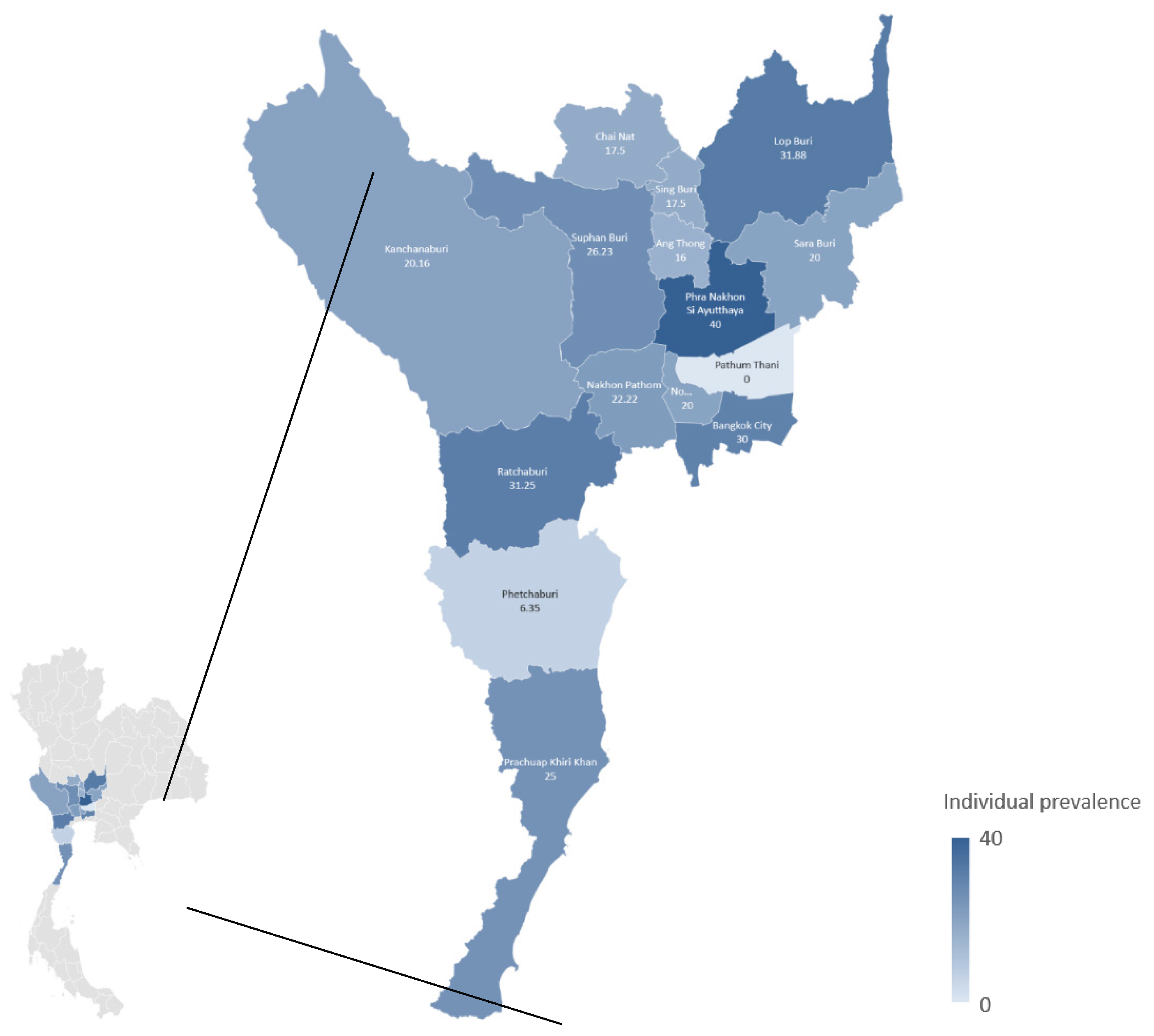Preprints 185947 g001
