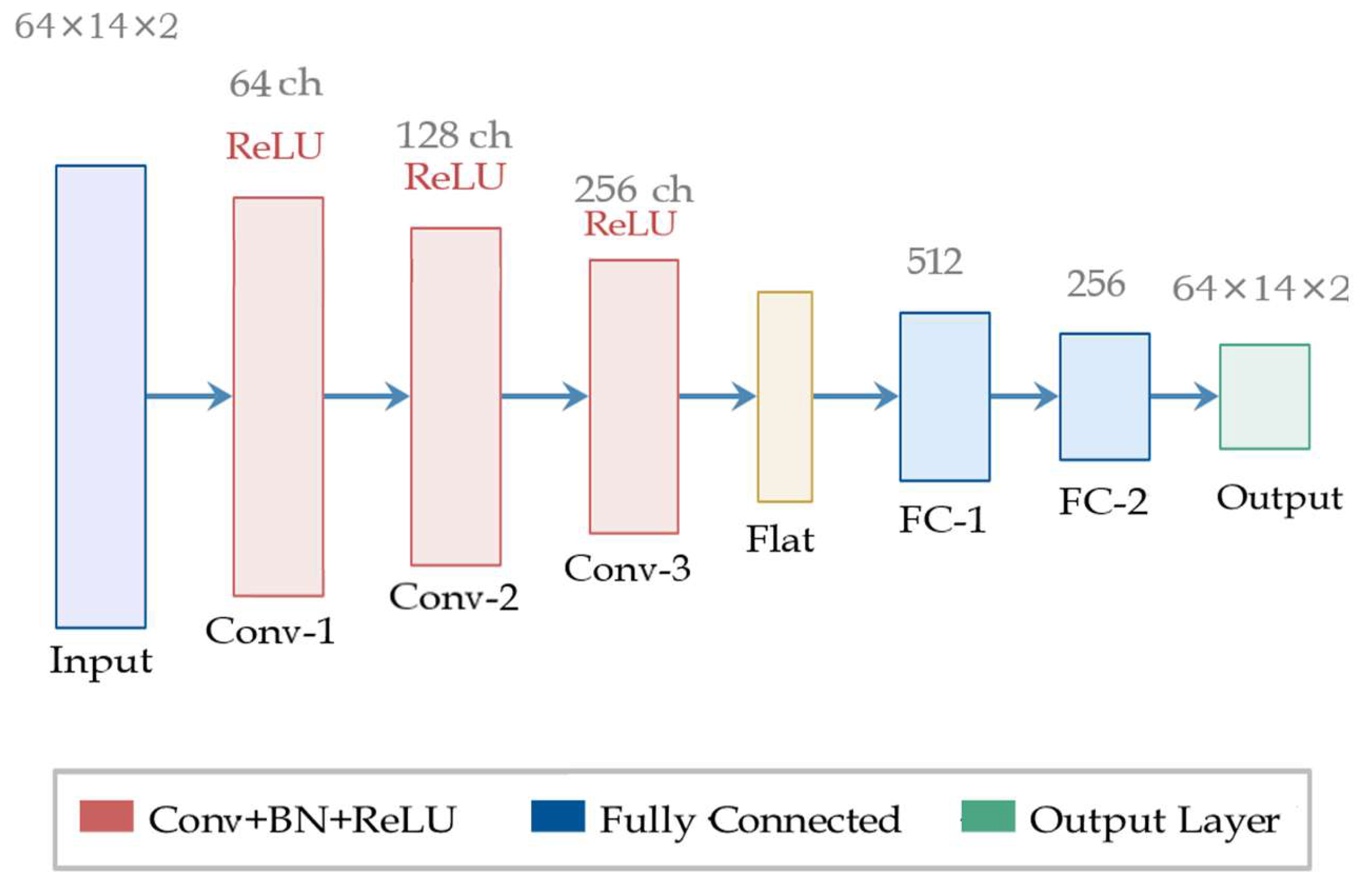 Preprints 216576 g003