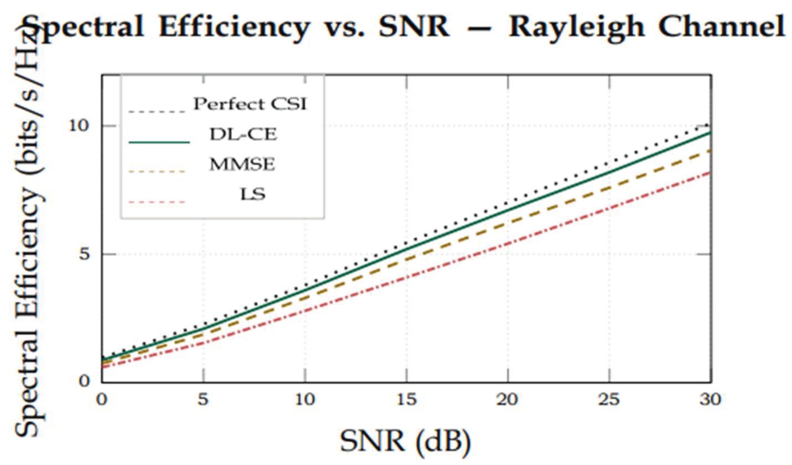 Preprints 216576 g012