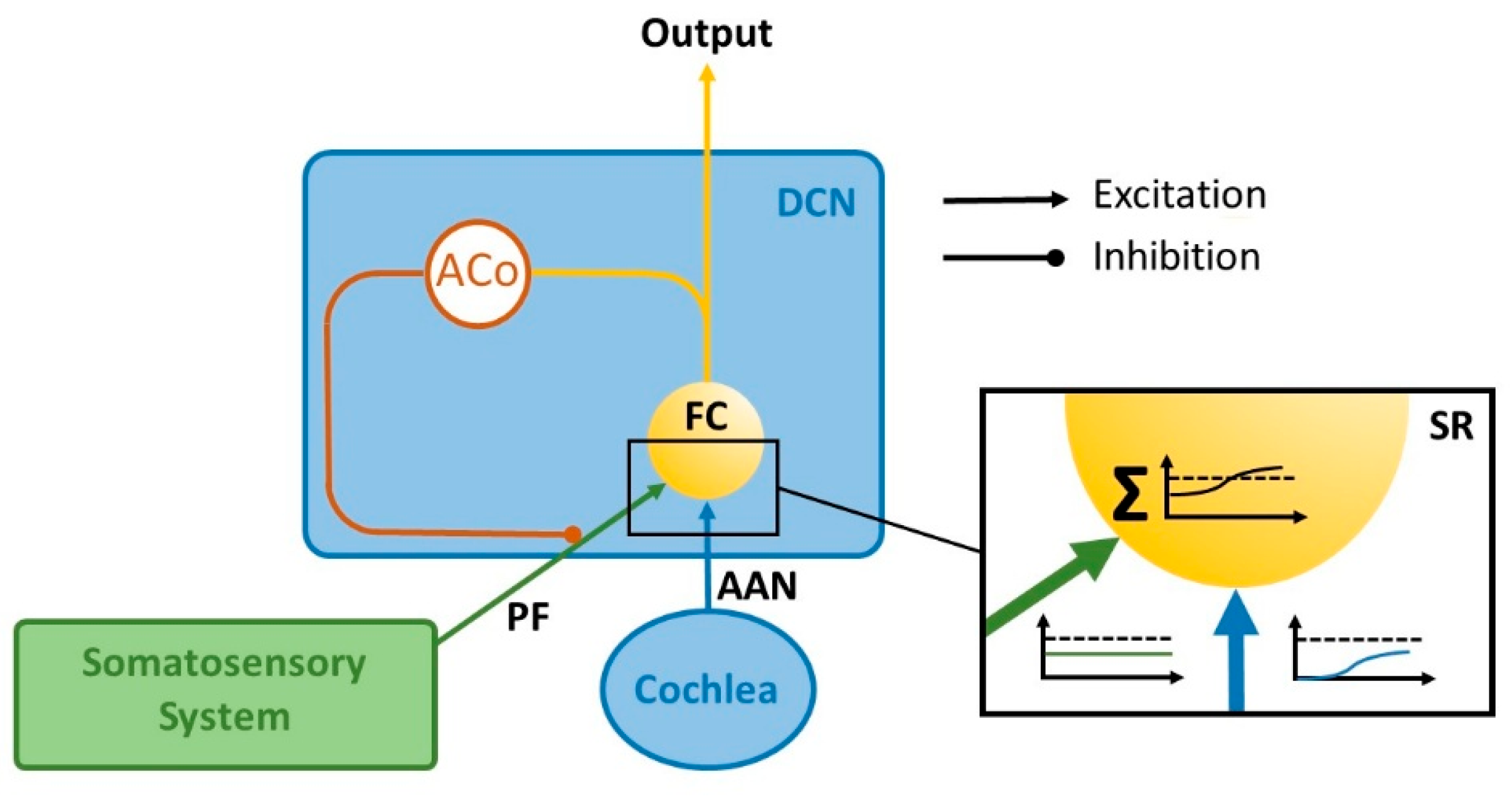 Preprints 199484 g001