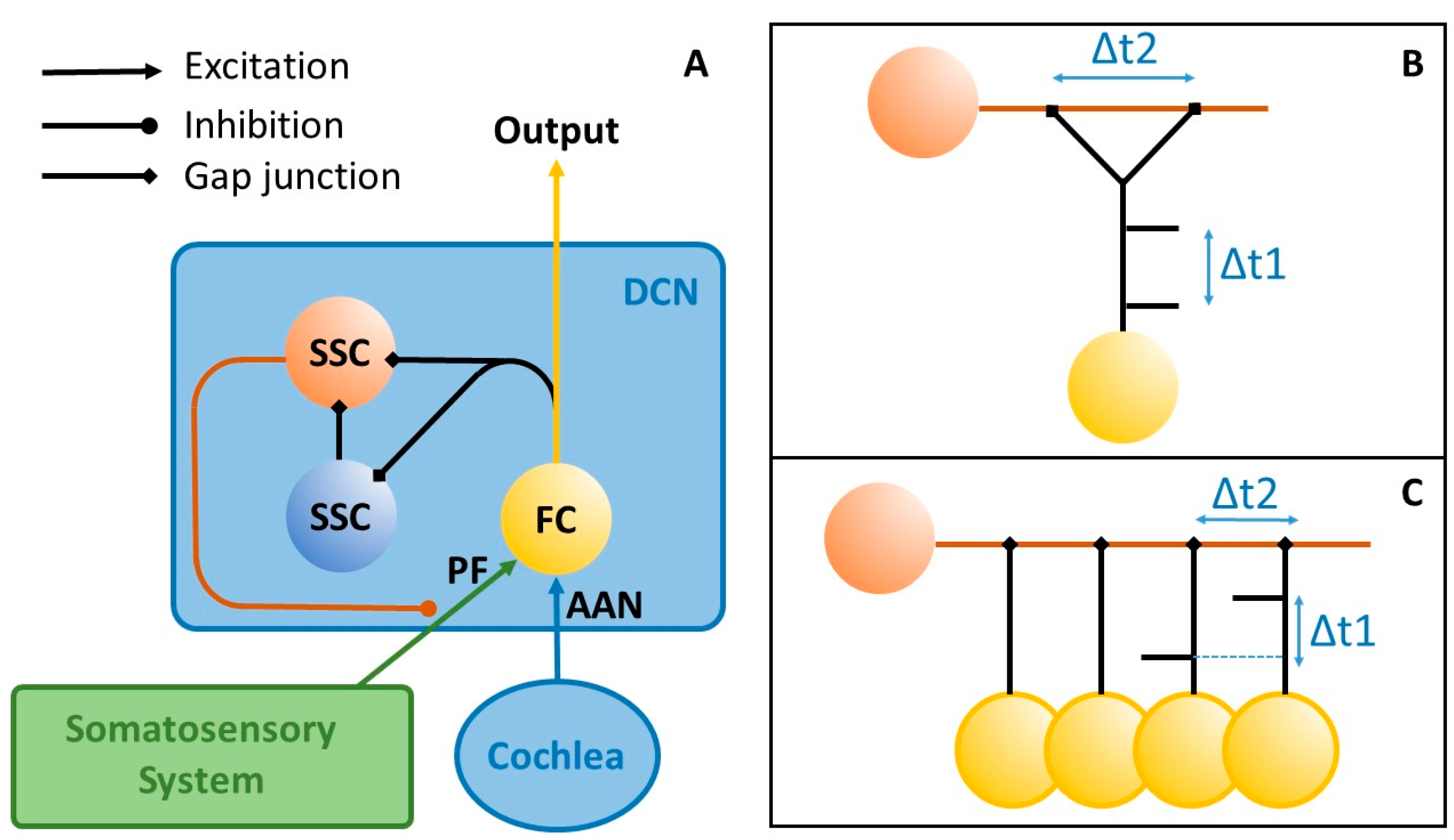 Preprints 199484 g002