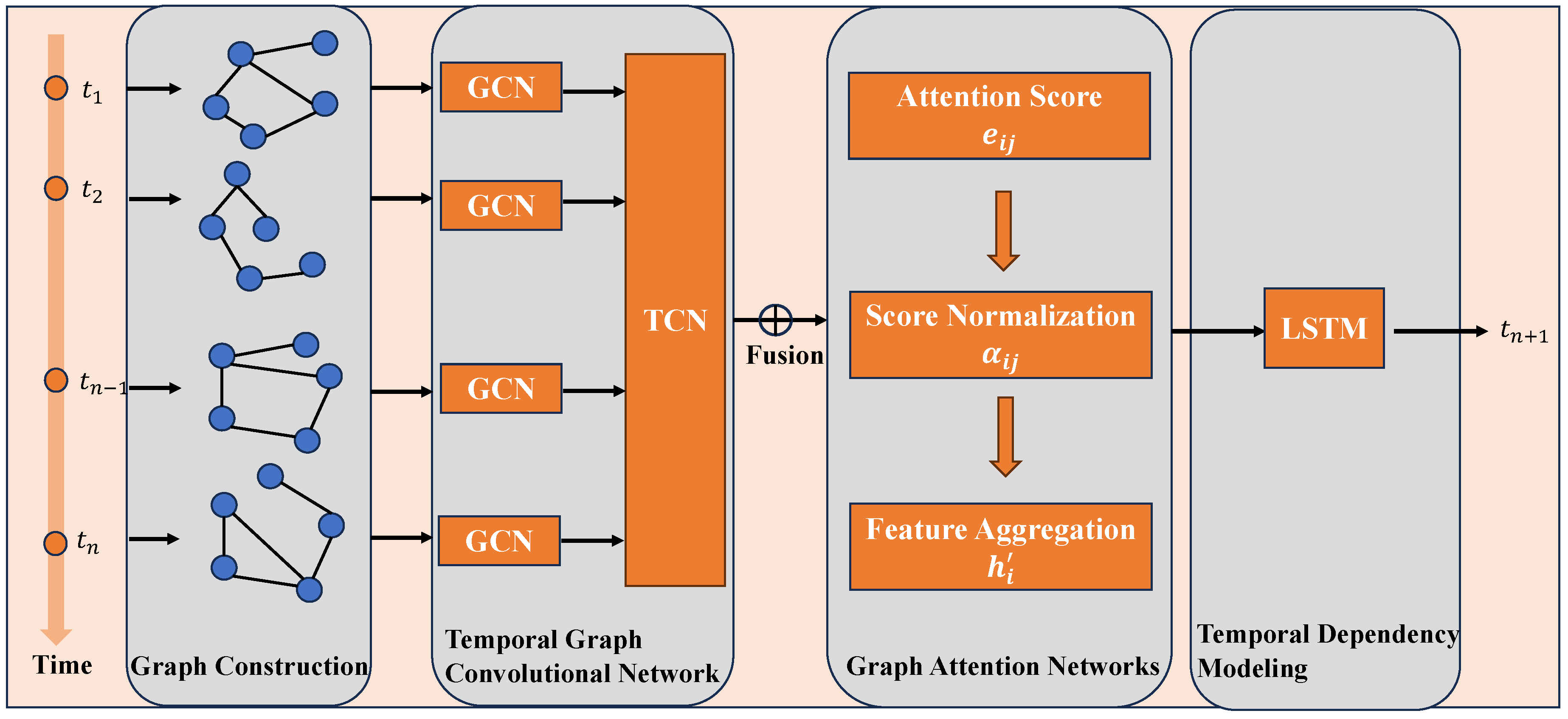 Preprints 143027 g001